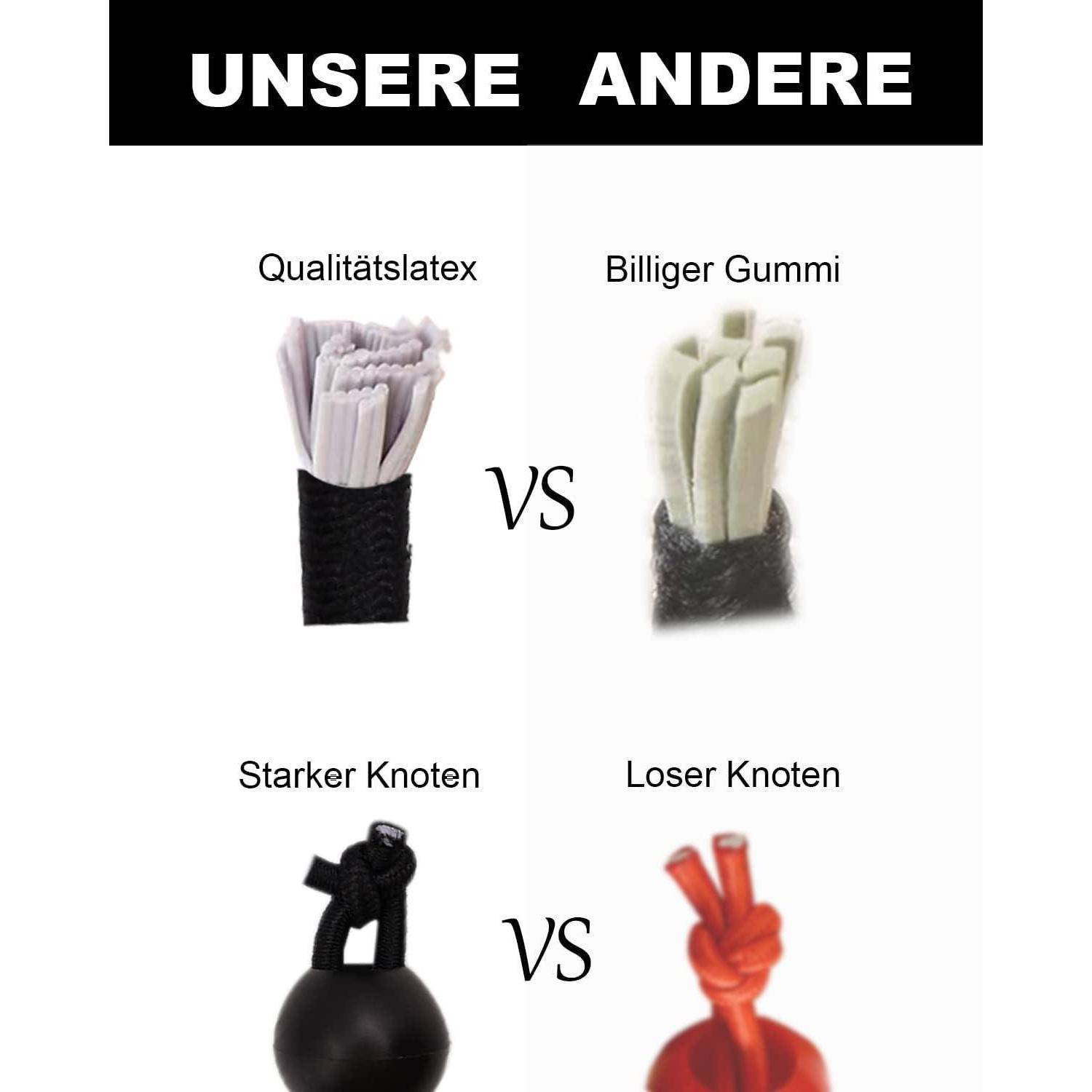Vergleichsgrafik mit dem Titel „UNSERE ANDERE