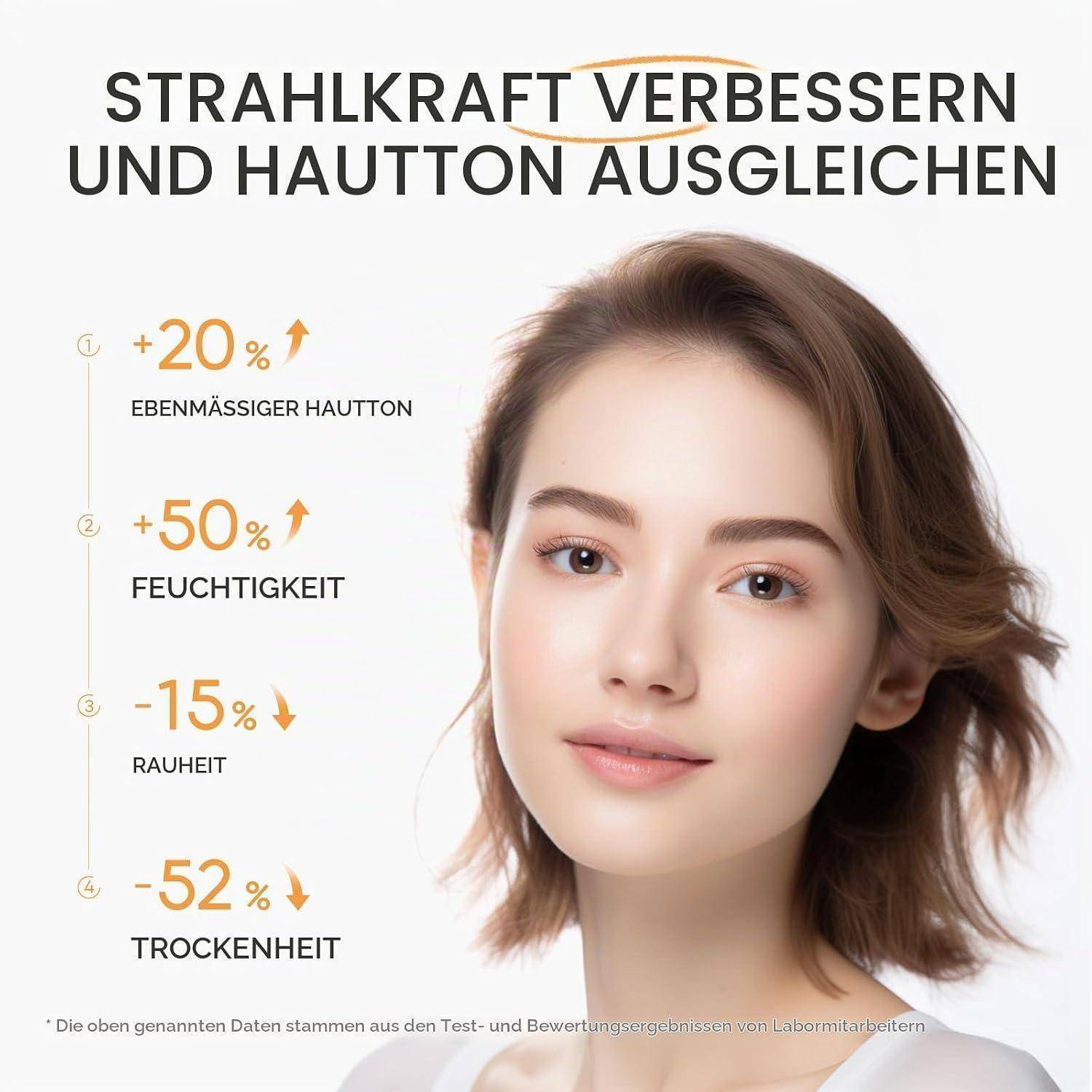 Porträt einer Frau neben deutschen Hautpflegeansprüchen: verbessert Hautelastizität und Balance, mit +20% Ebenmäßigkeit, +50% Feuchtigkeitsgehalt, -15% Raue Stellen, -52% Trockenheit.