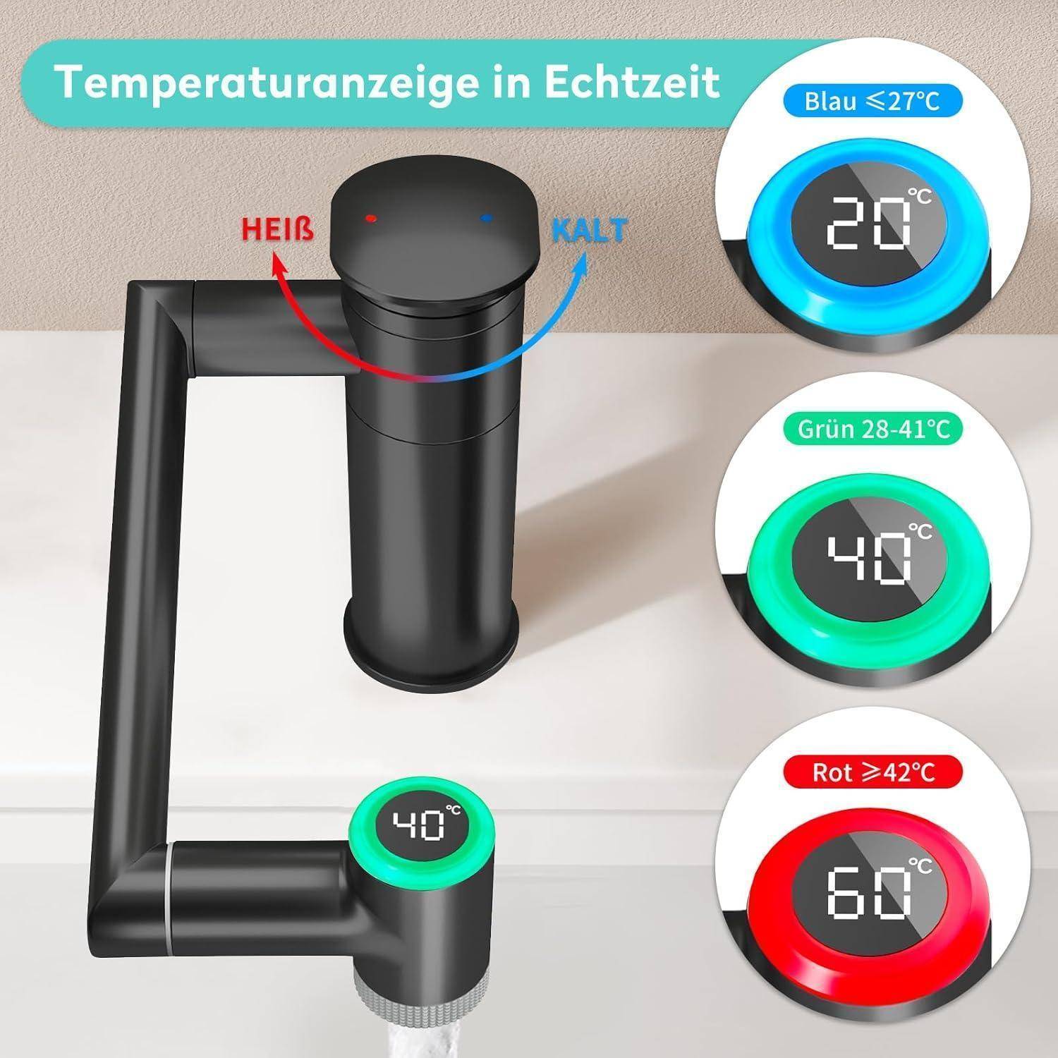 Illustration eines Wasserhahns mit LED-Temperaturanzeige: blau unter 27°C, grün 28–41°C, rot über 42°C, beschriftet mit „Temperaturanzeige in Echtzeit