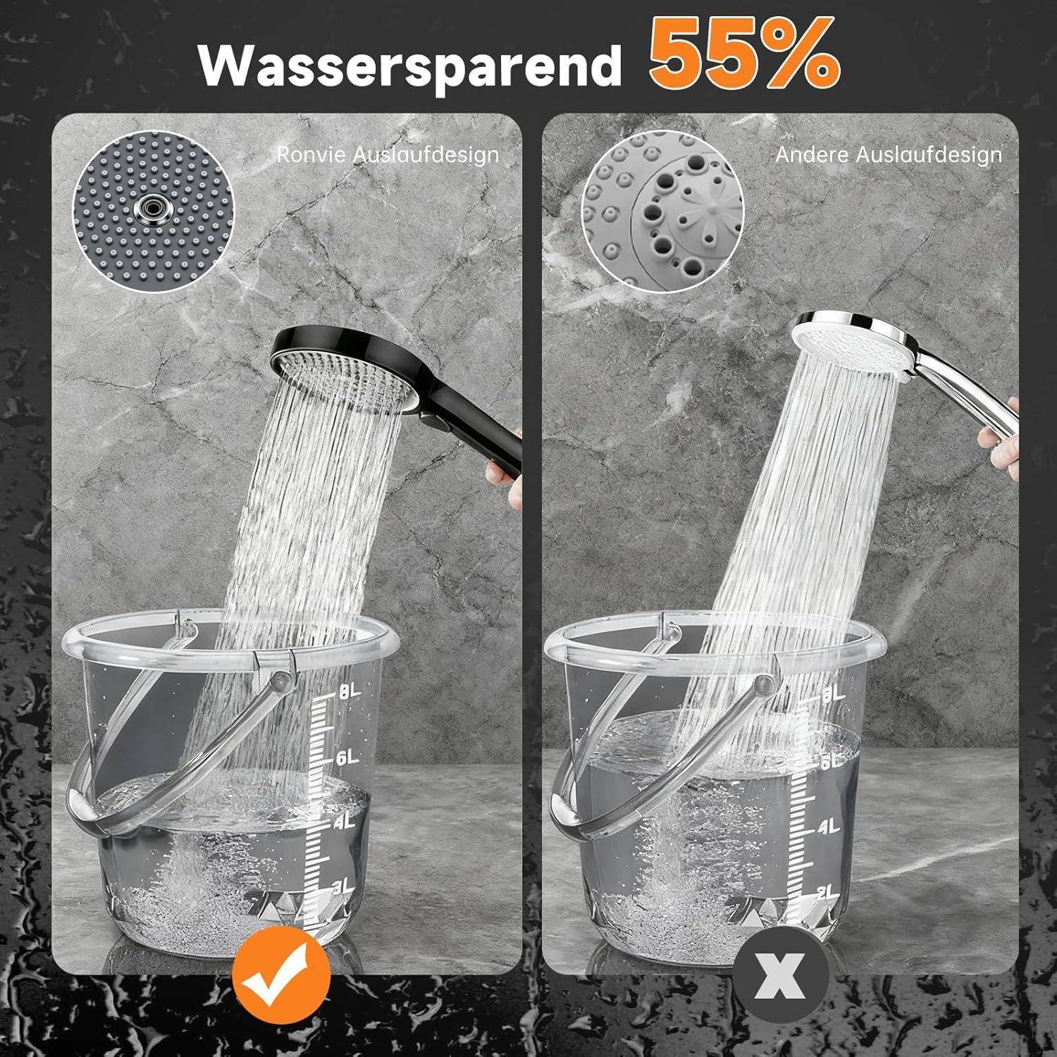 Vergleichsgrafik aufgeteilt, die „Wassersparend 55%