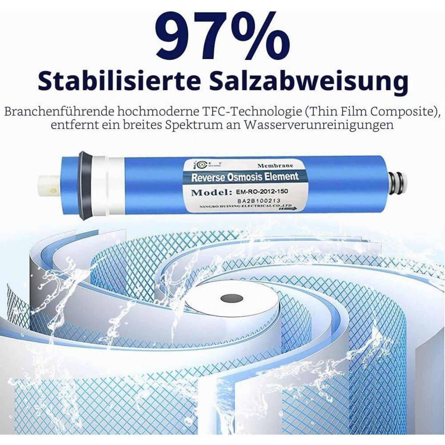 Werbegrafik für eine Umkehrosmosemembran mit einer blauen Filterpatrone über einer spiralförmigen Wasserflussillustrationen und deutschem Text, der „97% stabilisierte Salzabweisung