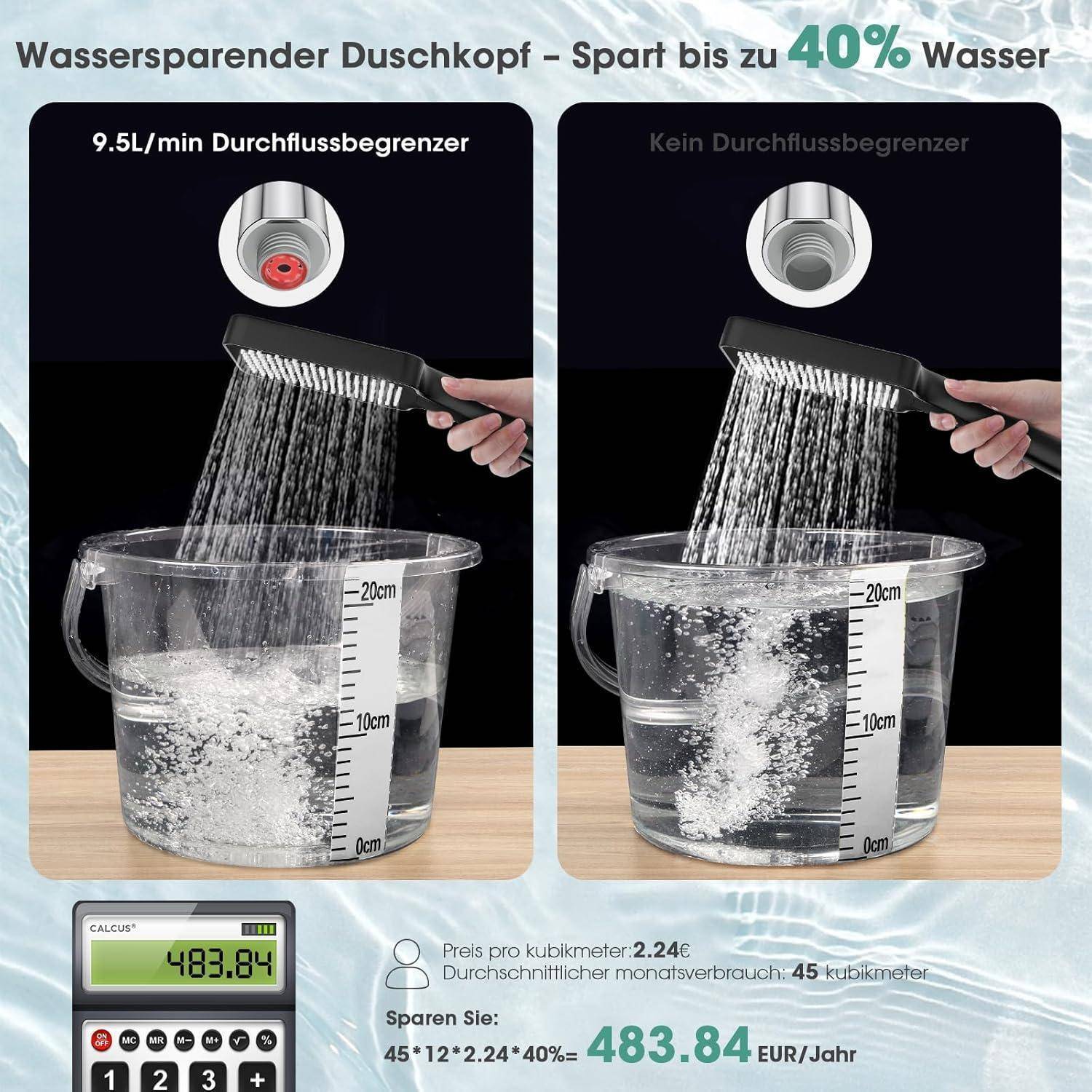 Vergleichsanzeige für einen wassersparenden Duschkopf: Mit einem Durchflussbegrenzer von 9,5 L/min verbraucht er weniger Wasser als ein Duschkopf ohne Begrenzer, spart 40% und 483,84 EUR/Jahr.