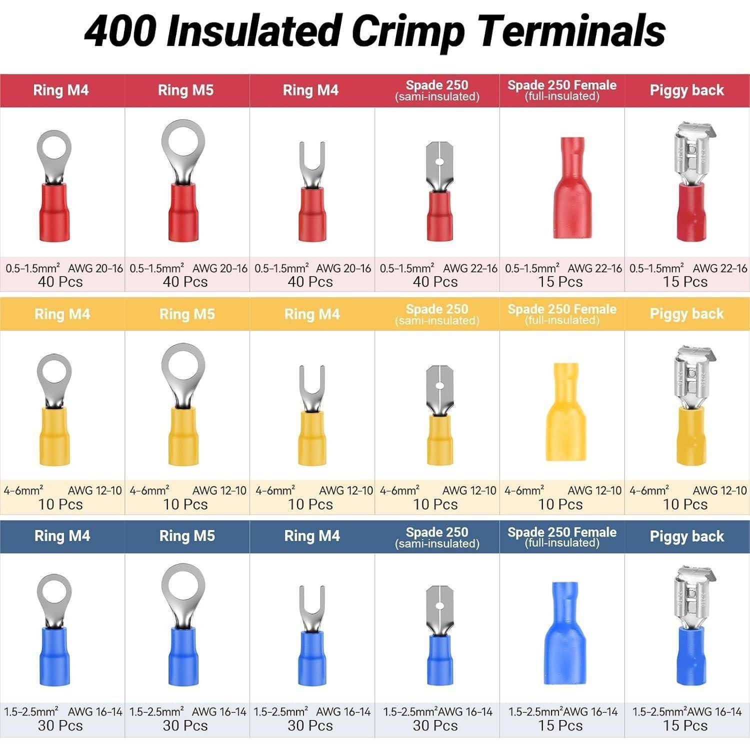 Diagramm mit dem Titel „400 isolierte Crimpklemmen
