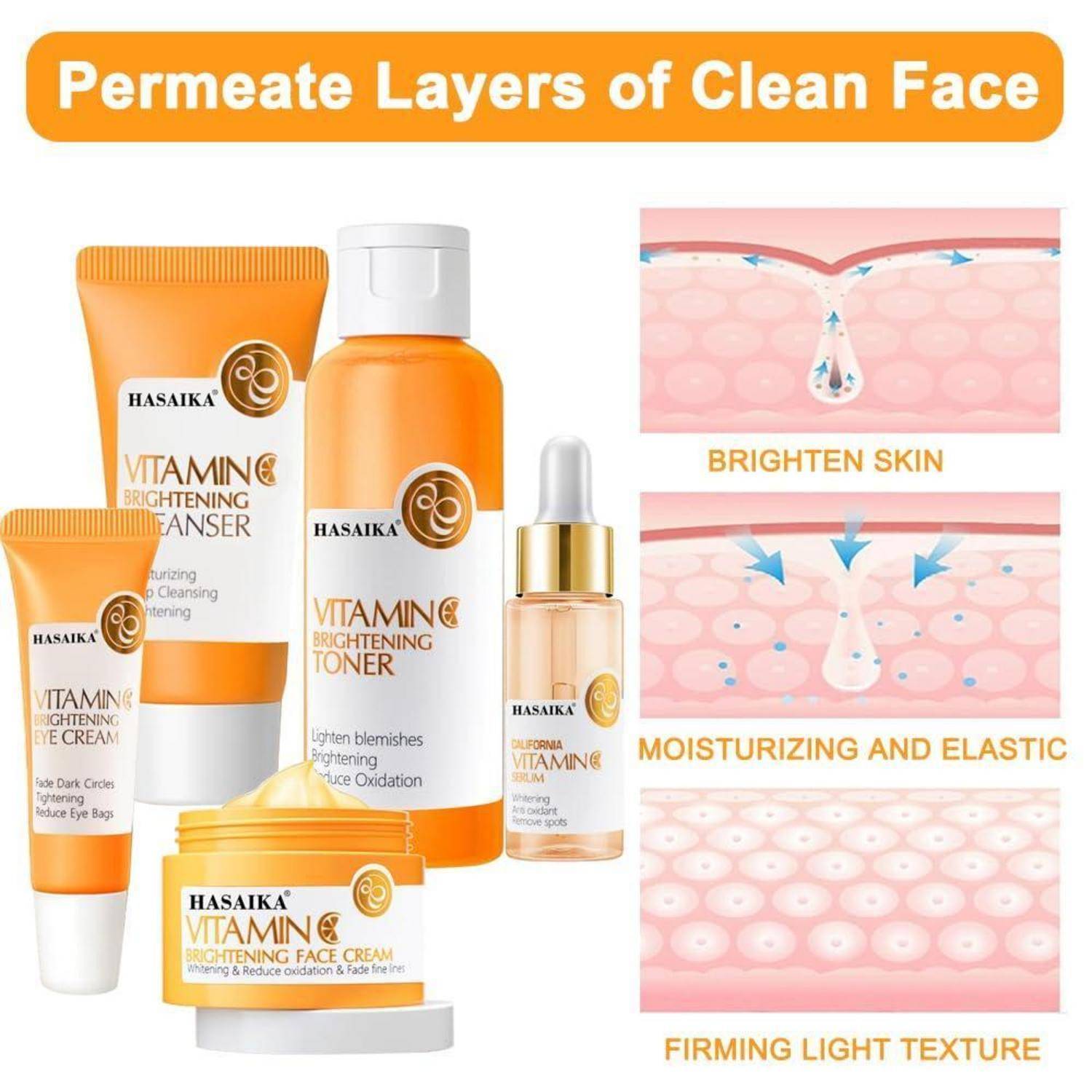 Werbe-Hautpflege-Grafik mit Hasaika-Vitamin-C-Produkten und Hautschicht-Diagrammen mit den Beschriftungen „Haut aufhellen
