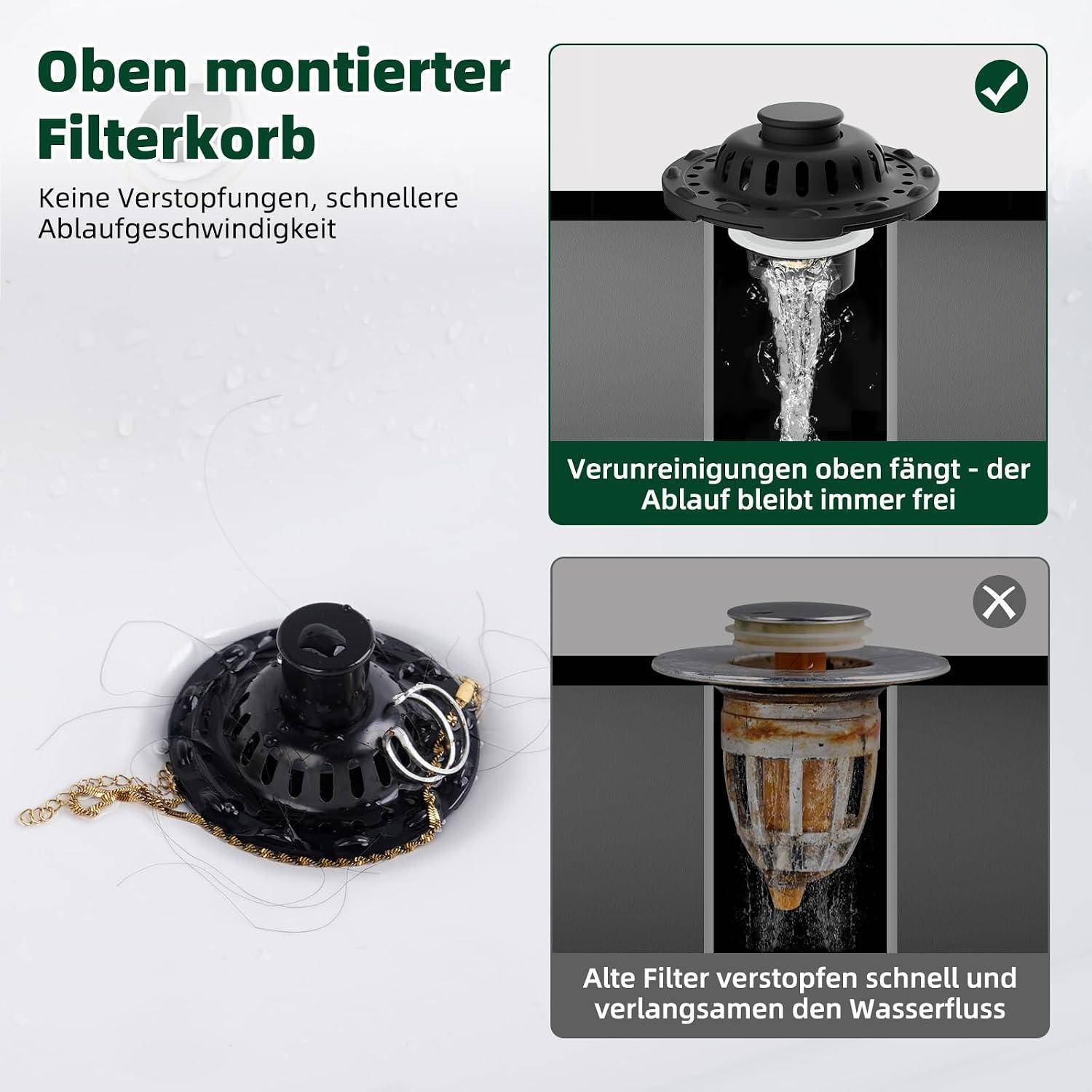 Deutschsprachige Infografik mit einem oben angebrachten Ablauffilterkorb, der Schmutz auffängt, damit Wasser frei fließen kann; ein unten angebrachter alter Filter verstopft und verlangsamt die Entwässerung.
