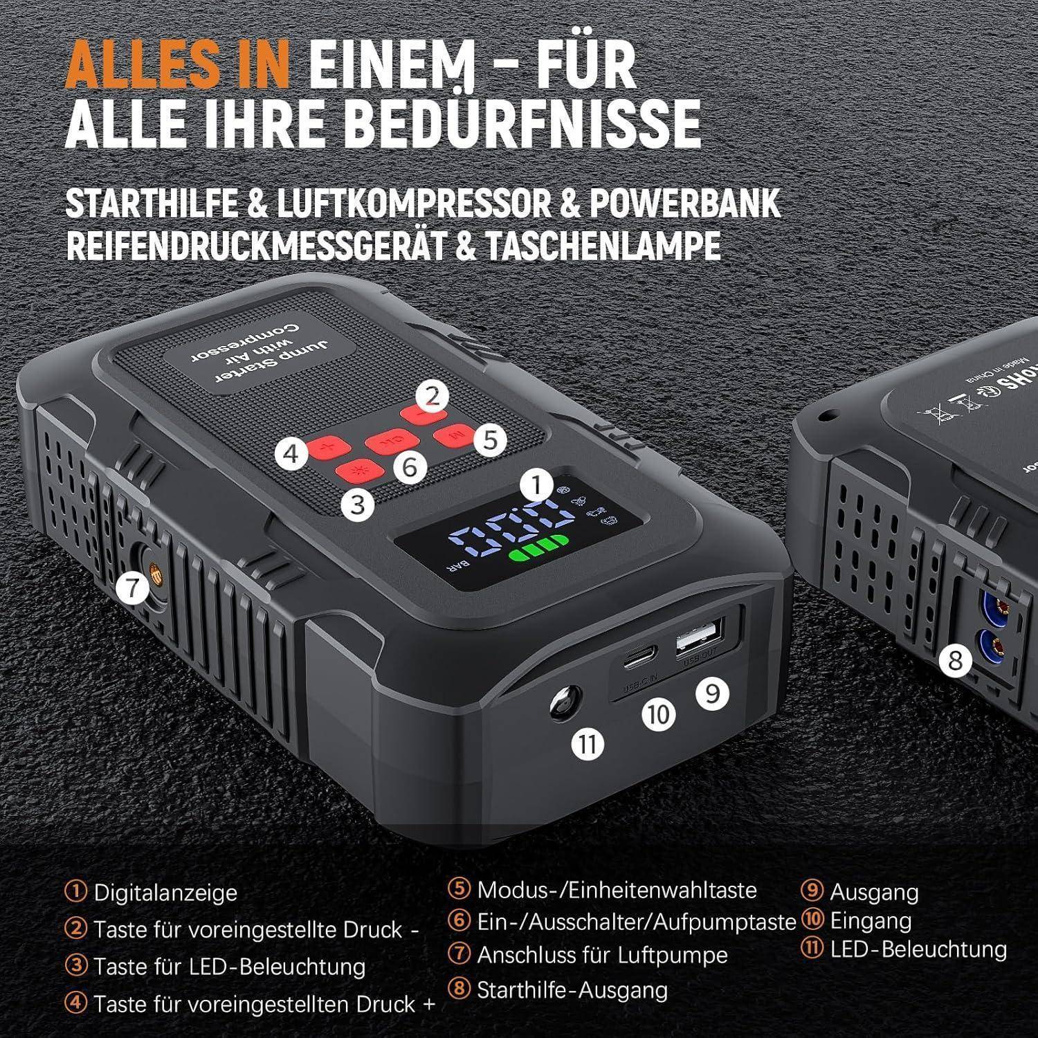 Multifunktionales Starthilfegerät für Autos, dargestellt als Starthilfe, Luftkompressor, Powerbank, Reifendruckmesser und Taschenlampe, mit gekennzeichneten Anschlüssen, Display und Bedientasten.