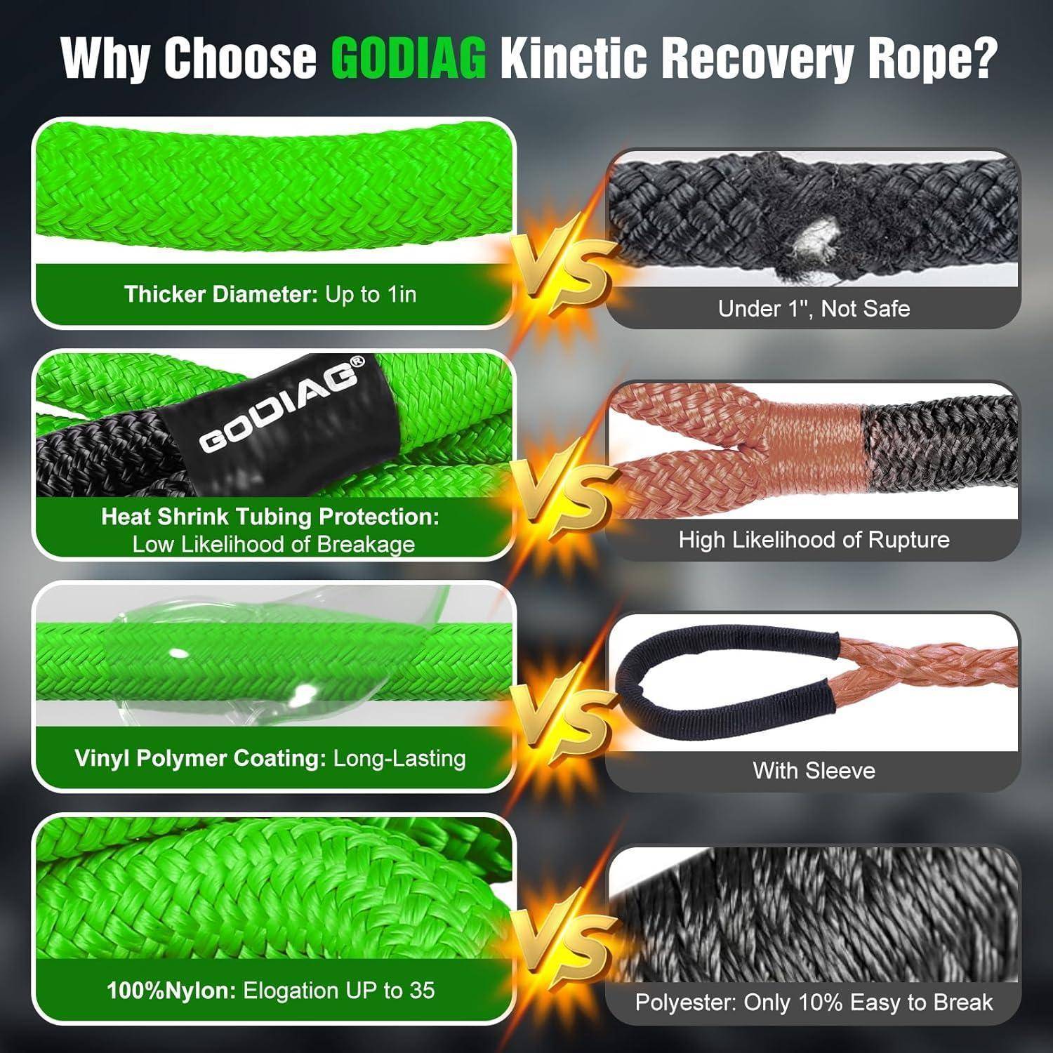 Werbe-Vergleichsgrafik für GODIAG Kinetic Recovery Rope mit vier Vorteilen: dickerer Durchmesser bis zu 1 Zoll, Schrumpfschlauchschutz, Vinyl-Polymer-Beschichtung und 100% Nylon für höhere Dehnung, jeweils im Vergleich zu minderwertigen Seilbeispielen.
