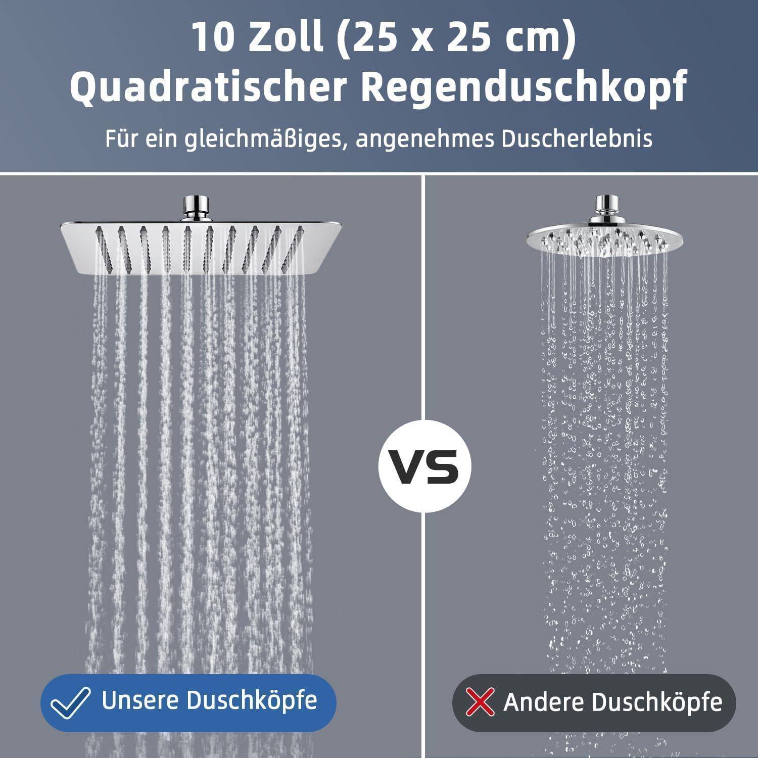 Vergleichsgrafik eines 10-Zoll-quadratischen Duschkopfs gegenüber einem kleineren runden Duschkopf, die einen breiteren, gleichmäßigeren Wasserspray zeigt und die Beschriftungen 