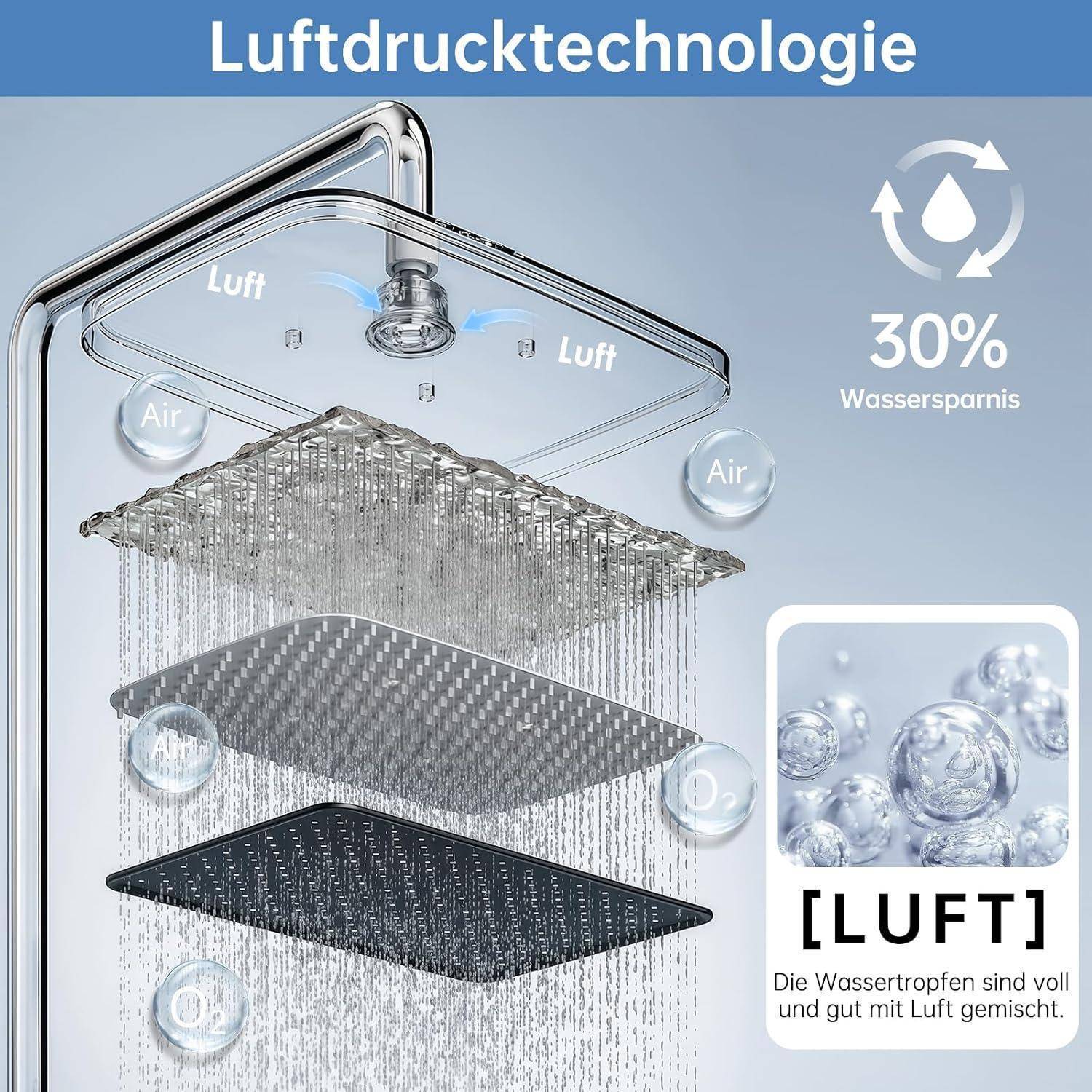 13 Zoll Duschkopf Regendusche, Fester Regenduschkopf Duschbrause mit Anti-Kalk-Düsen, Wasserfall Wassersparend Kopfbrause für Badezimmer(Matt Black)