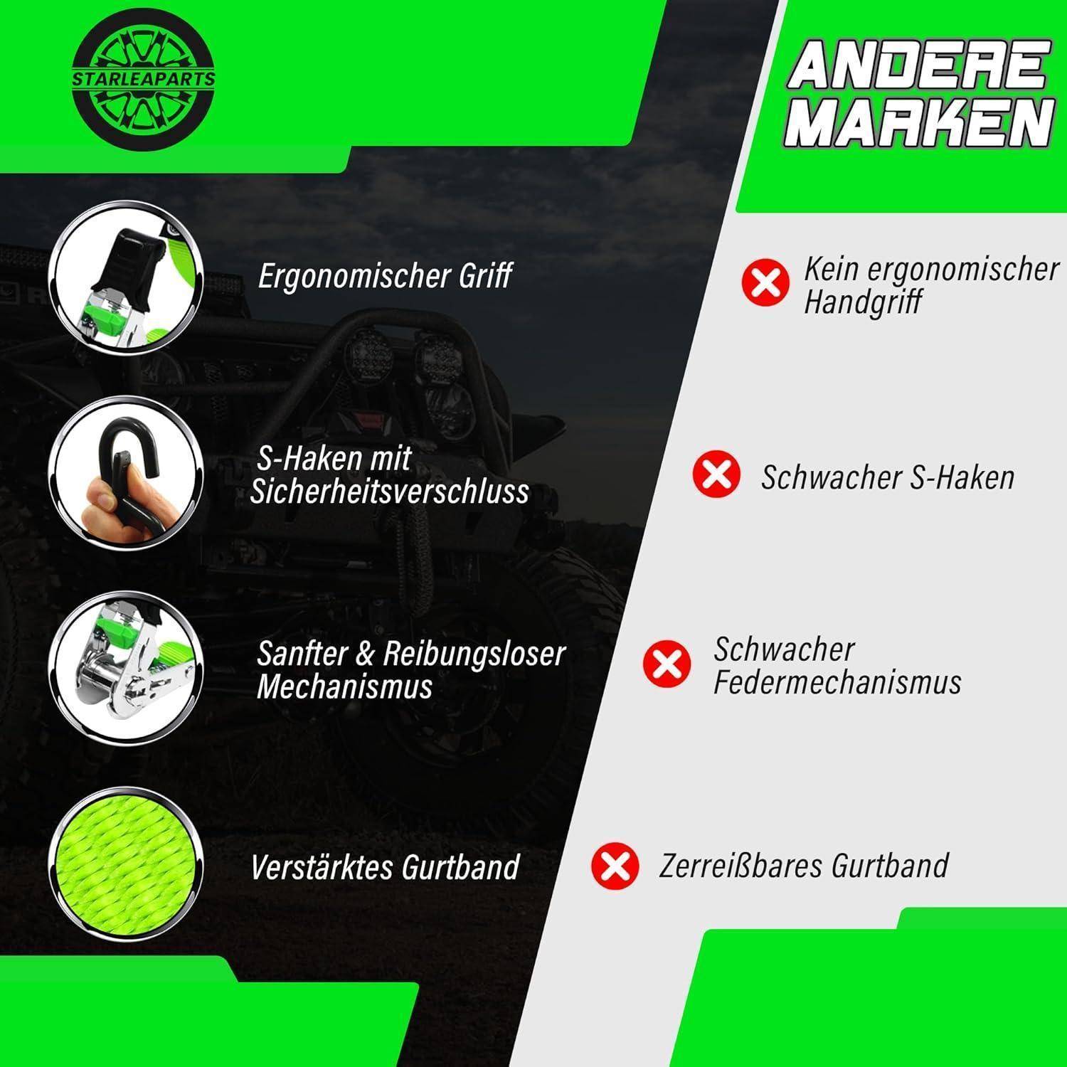 Vergleichsgrafik, die die Vorteile von Starleaparts zeigt: ergonomischer Griff, sicherer S-Haken, sanfter Federmechanismus, verstärktes Webband; andere Marken haben schwächere oder keine Funktionen.