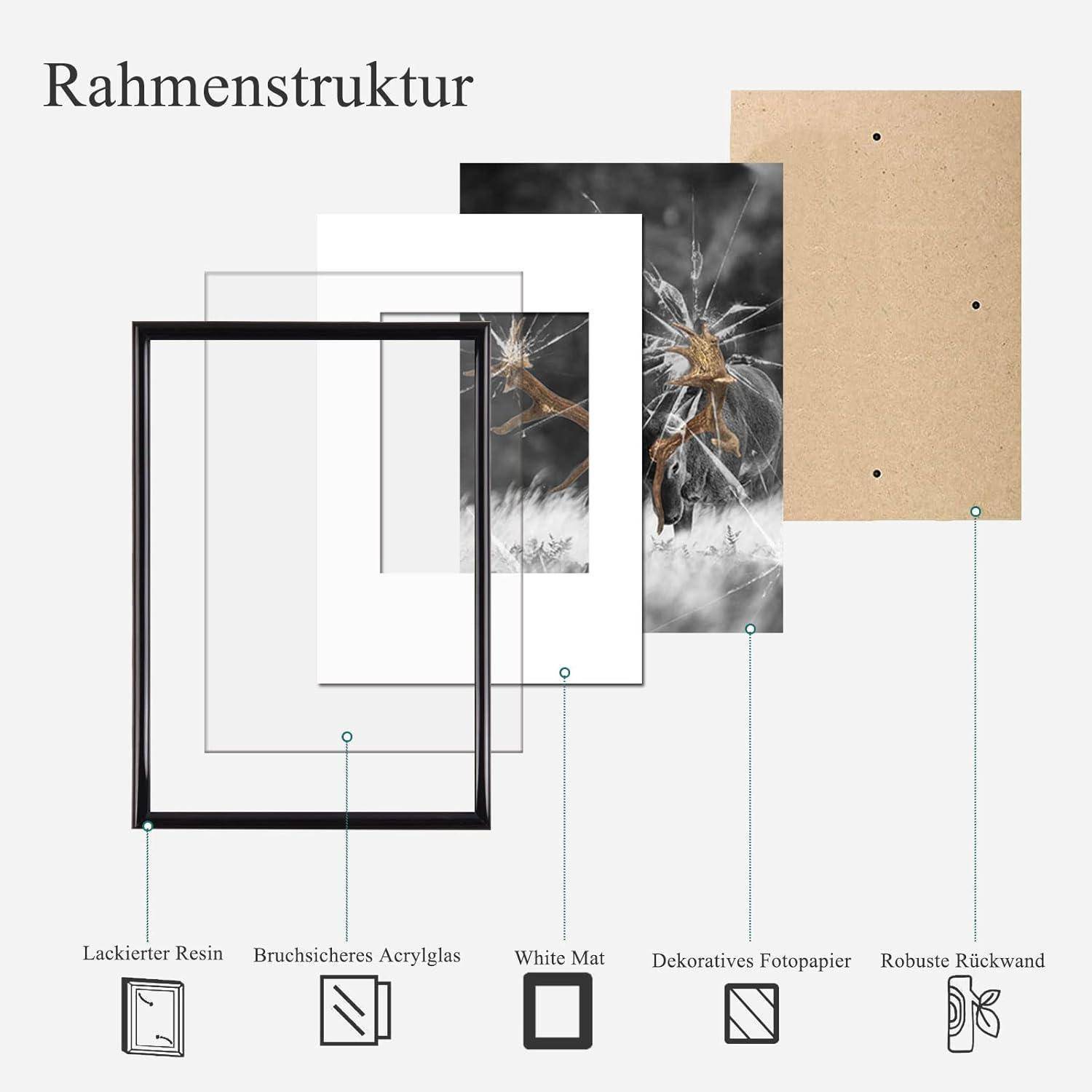 Diagramm der mehrschichtigen Bilderrahmenkomponenten mit der Bezeichnung „Rahmenstruktur", das lackierten Kunstharzrahmen, Acrylglas, weiße Matte, Dekorpapier und stabile Rückwand zeigt.