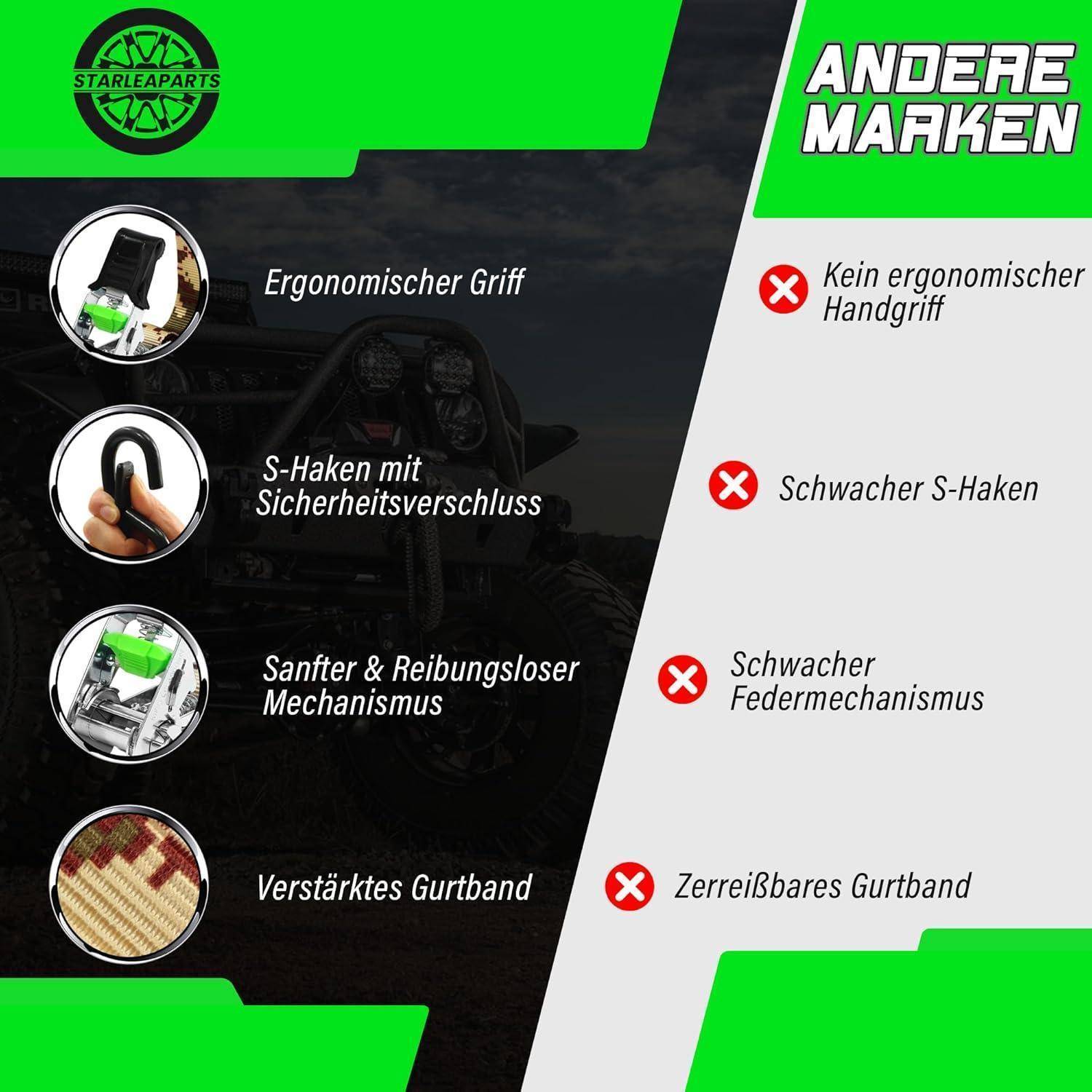 Eine Seite-an-Seite-Vergleich zeigt STARLEPARTS-Funktionen im Vergleich zu „ANDERE MARKEN