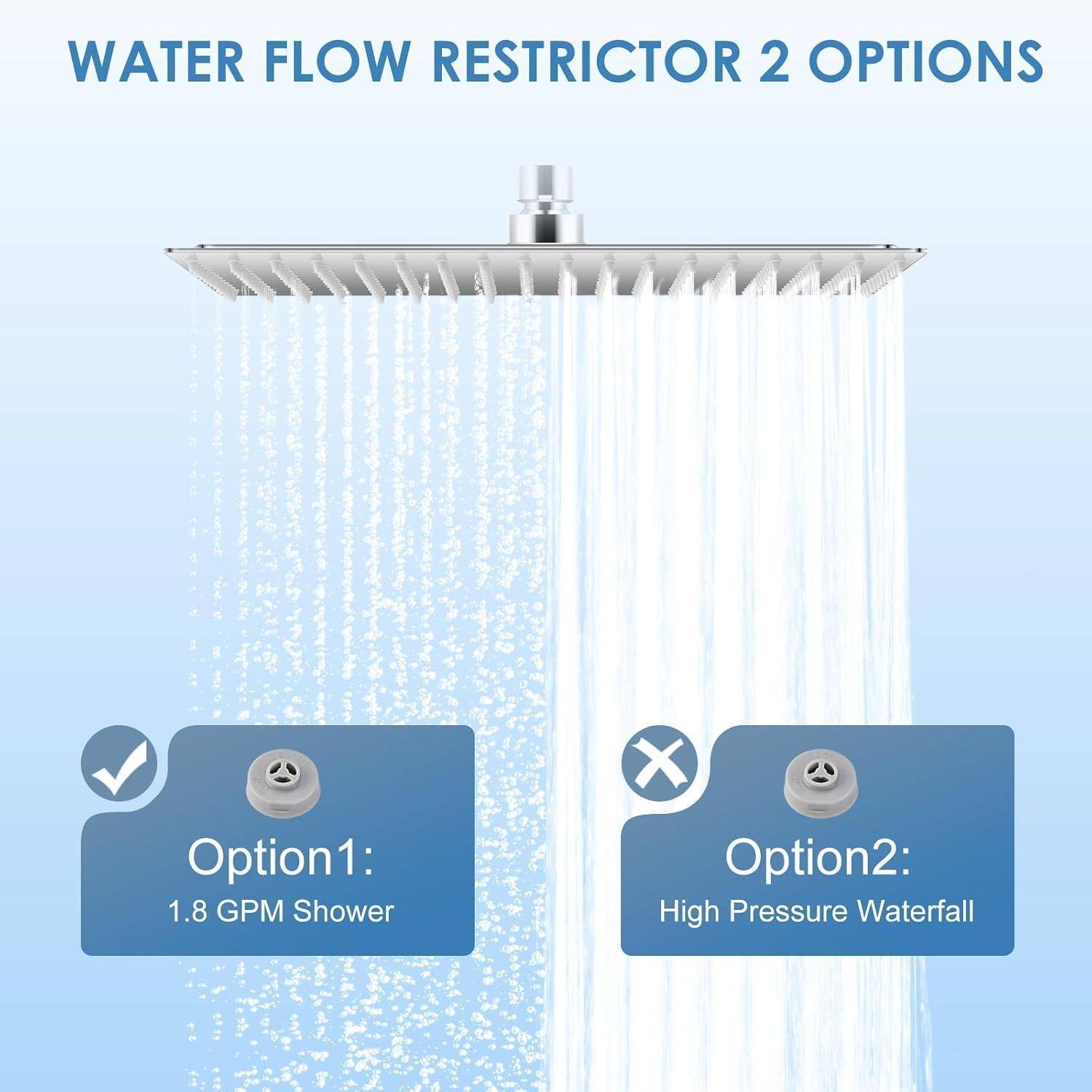 Infografik zum Vergleich zweier Optionen für Duschbrausenbegrenzer: „Option 1: 1,8 GPM Dusche