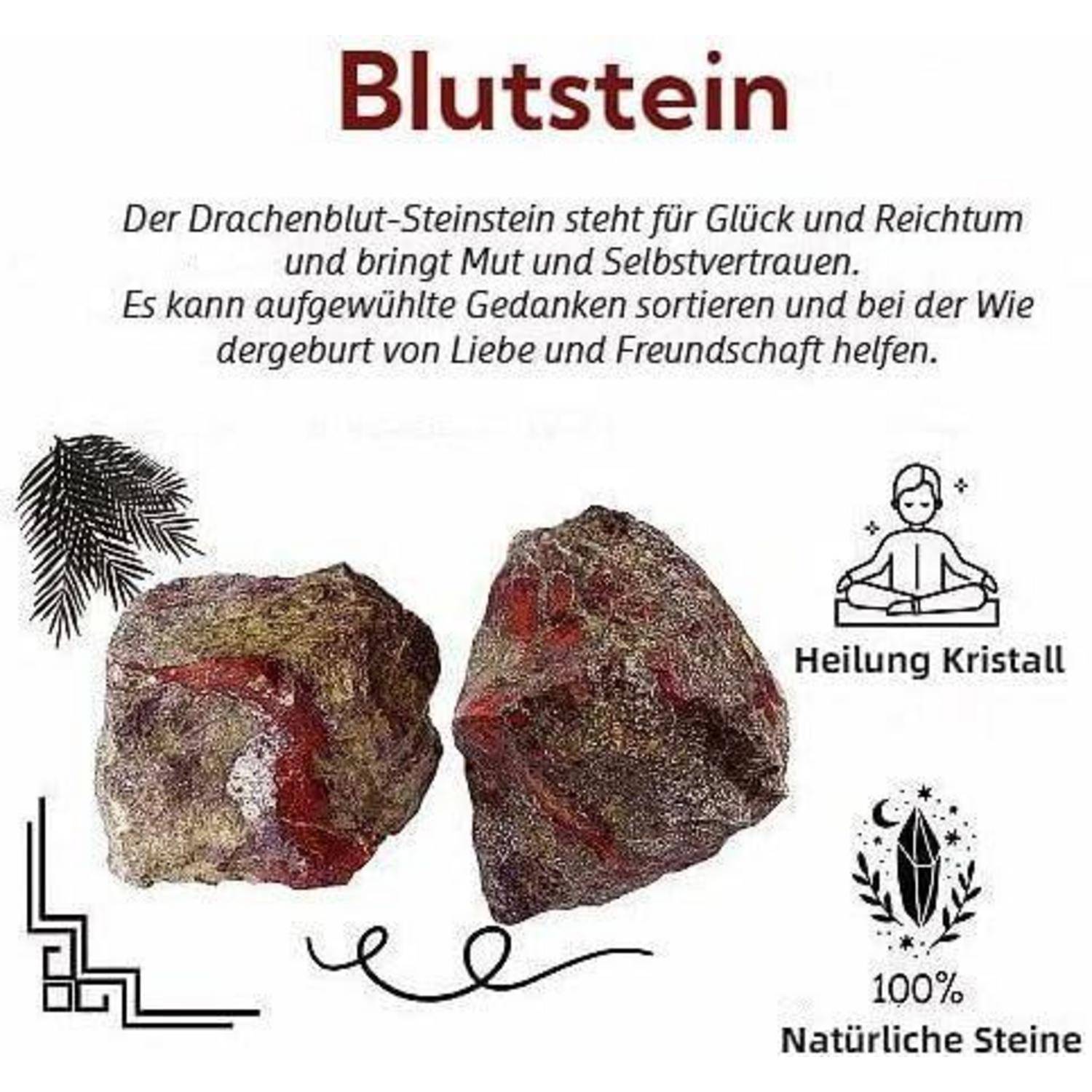 Infografik mit dem Titel „Blutstein