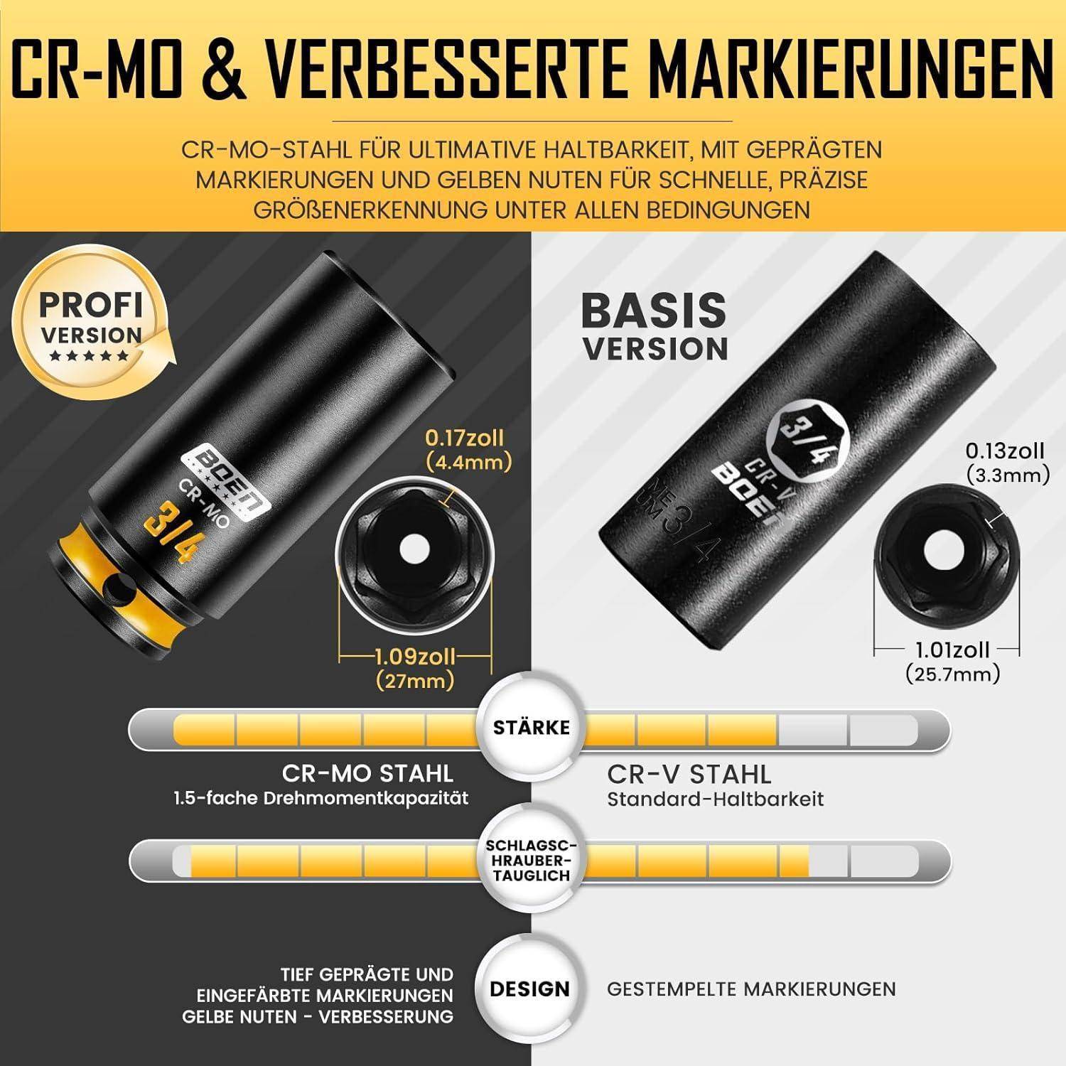 Deutschsprachiger Vergleichsgrafik von CR-MO vs CR-V Steckschlüssel-Haltbarkeit: 'Profi Version' links mit tieferen gelben Markierungen, 'Basis Version' rechts, plus Größen- und Stabilitätsbalken zeigen CR-MO Überlegenheit.