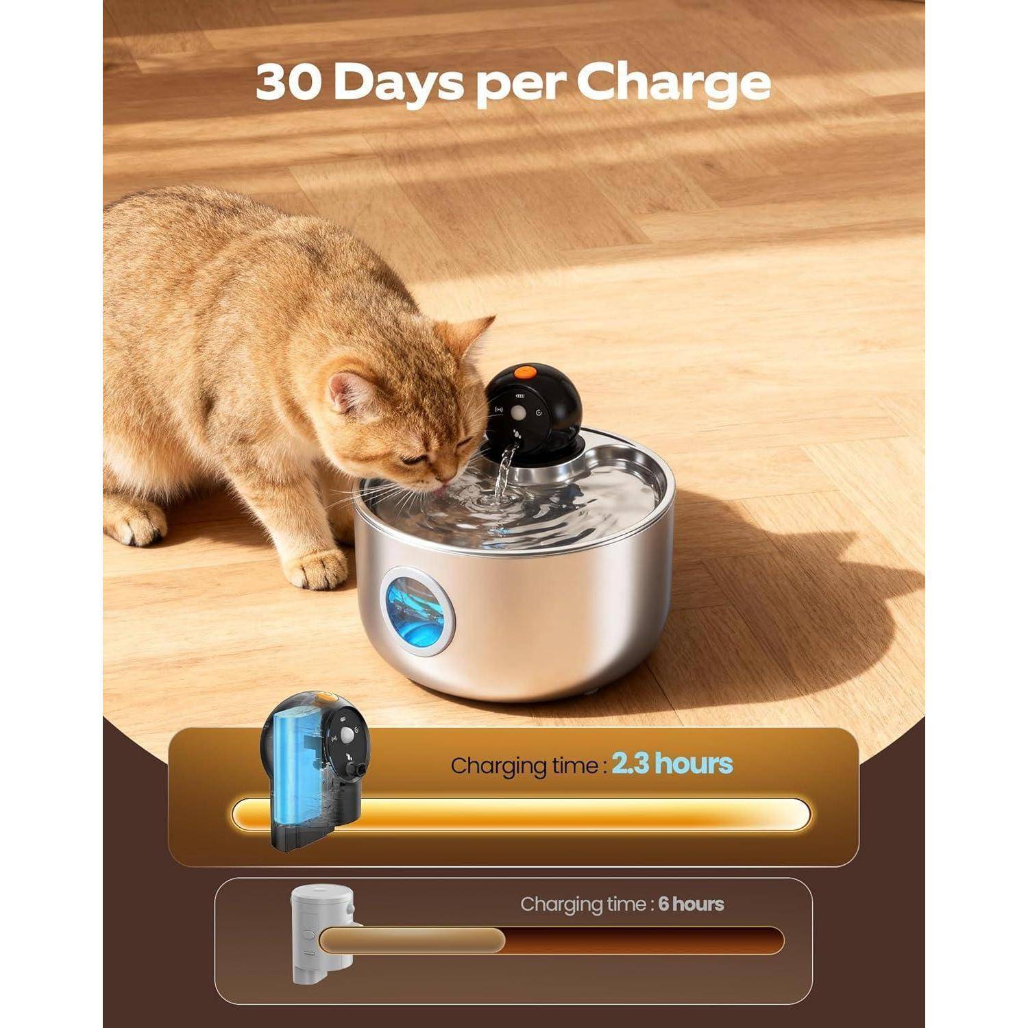 Katze trinkt aus einem kleinen Haustier-Wasserbrunnen mit der Aufschrift „30 Tage pro Ladung"; Infografik zeigt Ladezeit 2,3 Stunden versus 6 Stunden.