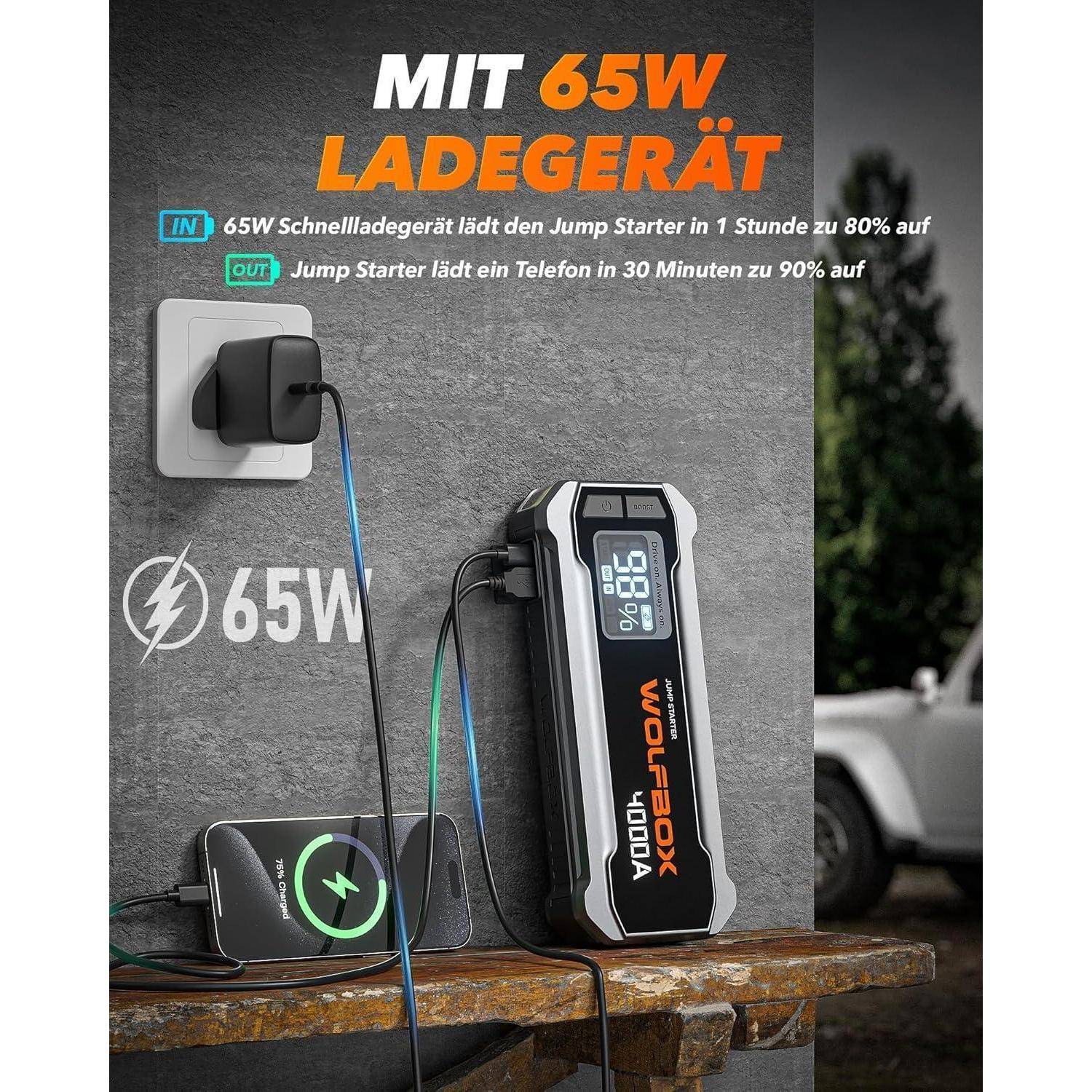 Anzeige mit einem 65-W-Ladegerät, das an eine Wandsteckdose angeschlossen ist, mit deutschem Text, der schnelles Laden bewirbt: einen Sprungstarter auf 80% in 1 Stunde und ein Telefon auf 90% in 30 Minuten.