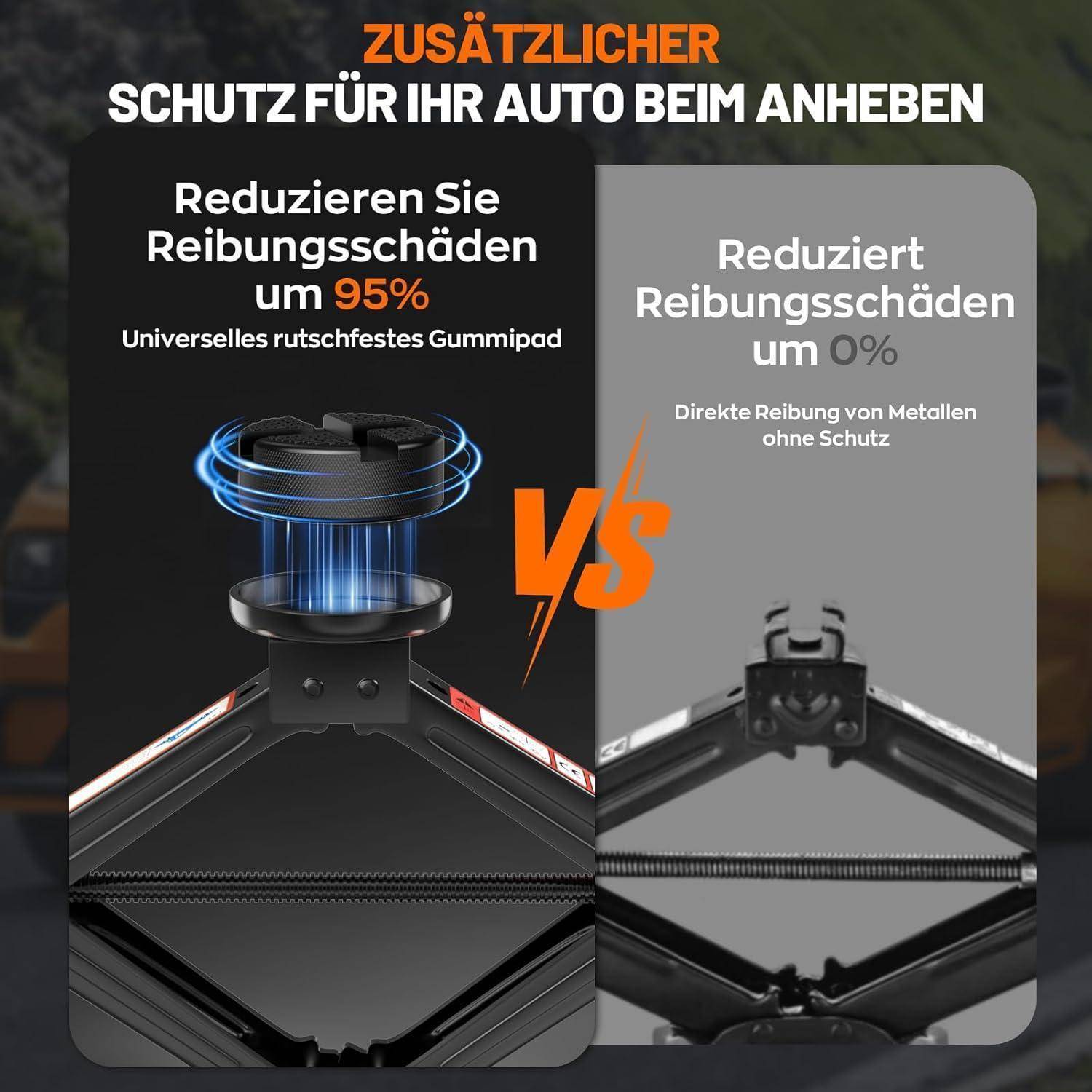Vergleichsgrafik, die zeigt, dass eine universelle Gummiauflage für Wagenheber die Reibungsschäden beim Hochfahren des Fahrzeugs um 95 % reduziert, im Vergleich zum direkten Metall-auf-Metall-Kontakt mit 0 % Reduktion.