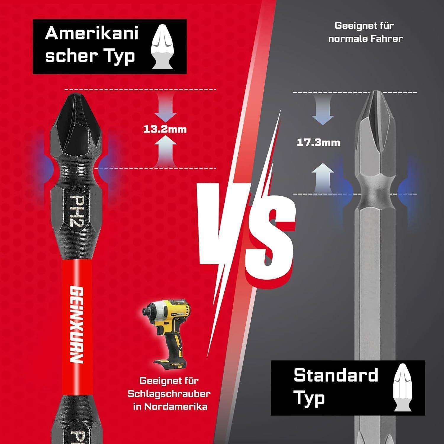 Vergleichsgrafik von Phillips-Schraubendreher-Bits: Amerikanischer Typ für Schlagschrauber in Nordamerika, 13,2 mm, gegenüber Standardtyp für normale Schraubendreher, 17,3 mm.
