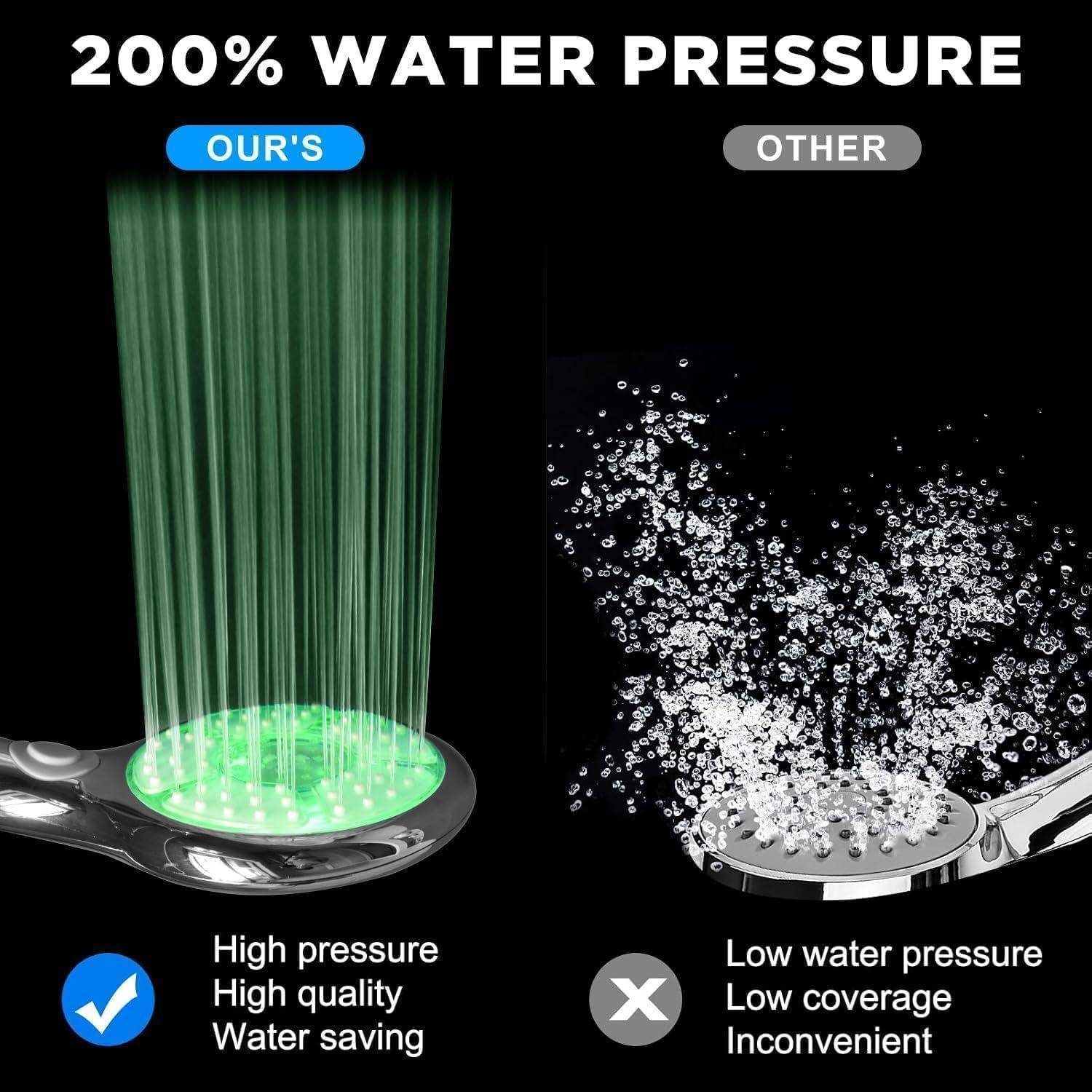 Vergleichsgrafik mit „200% WASSERDRUCK
