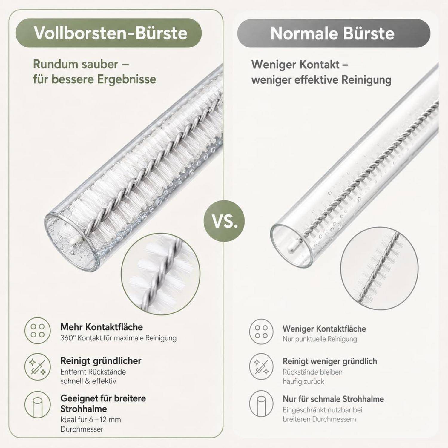 ALINK Heavy-Duty Strohhalm Reinigungsbürsten für Stanley Tumbler, 6mm &amp; 10mm Strohhalm-Reinigungsbürste für verschiedene Strohhalmgrößen,Volle B