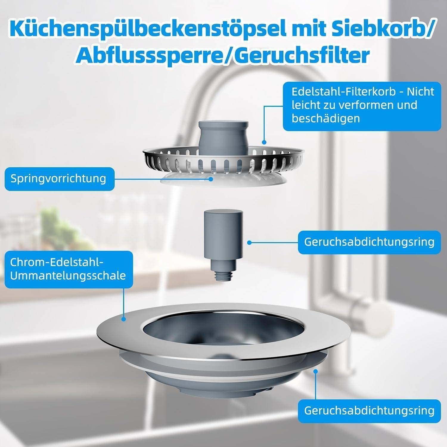 Diagramm eines Küchenspülbeckens mit Abflussventil, Sieb und Geruchsdichtung, gekennzeichnet mit „Federmechanismus