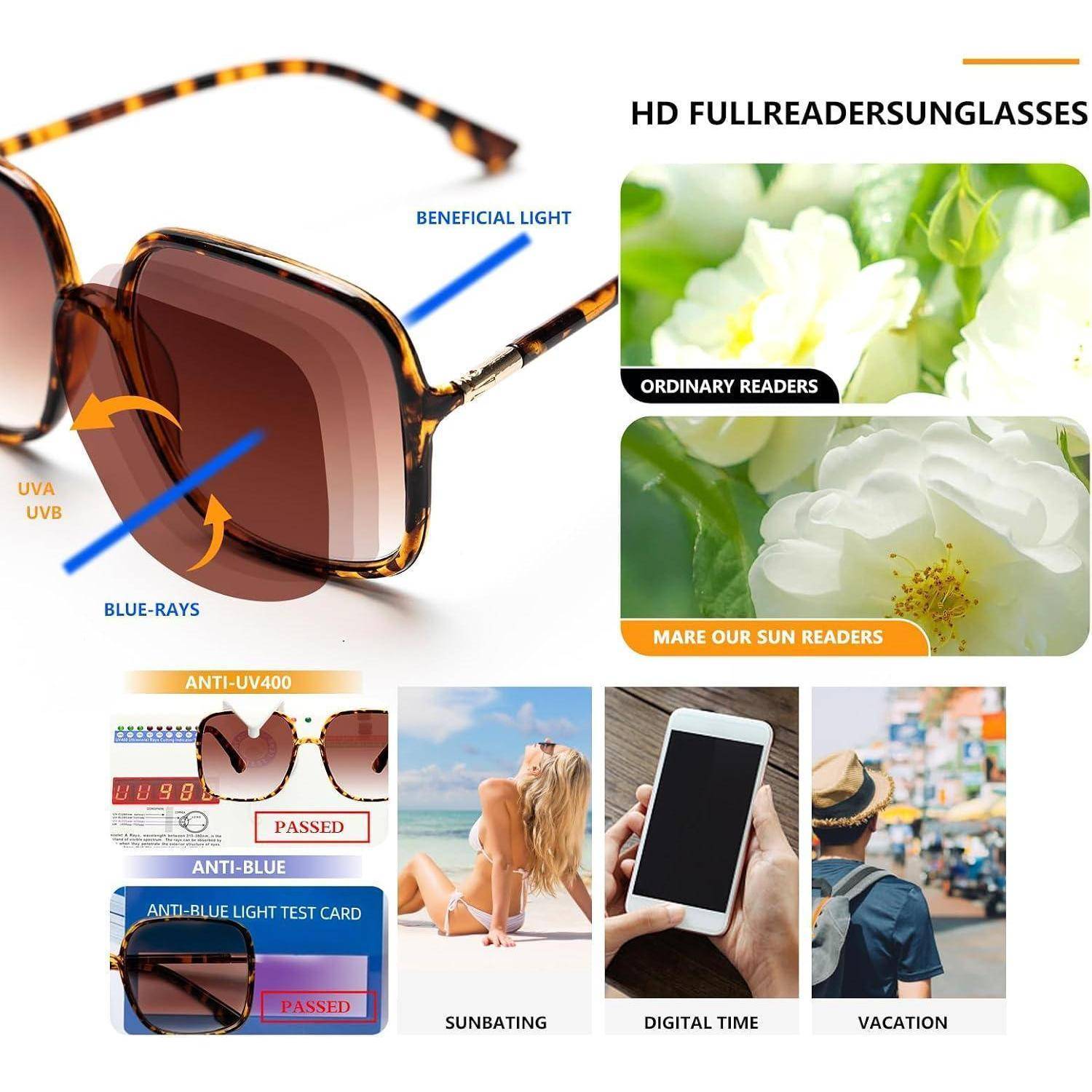 Werbeabbildung von getönten Vollrandbrillen mit UV-, Blaustrahl- und Blaulichtschutz sowie Vergleichen mit gewöhnlichen Lesebrillen; kleinere Paneele zeigen Strand-, Telefonnutzungs- und Urlaubsszenen.
