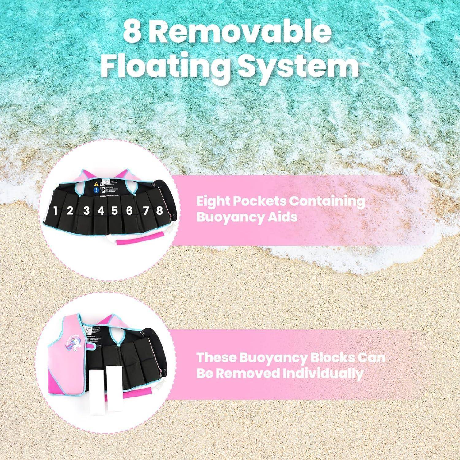 Infografik einer Schwimmweste mit „8 entfernbarem Auftriebssystem