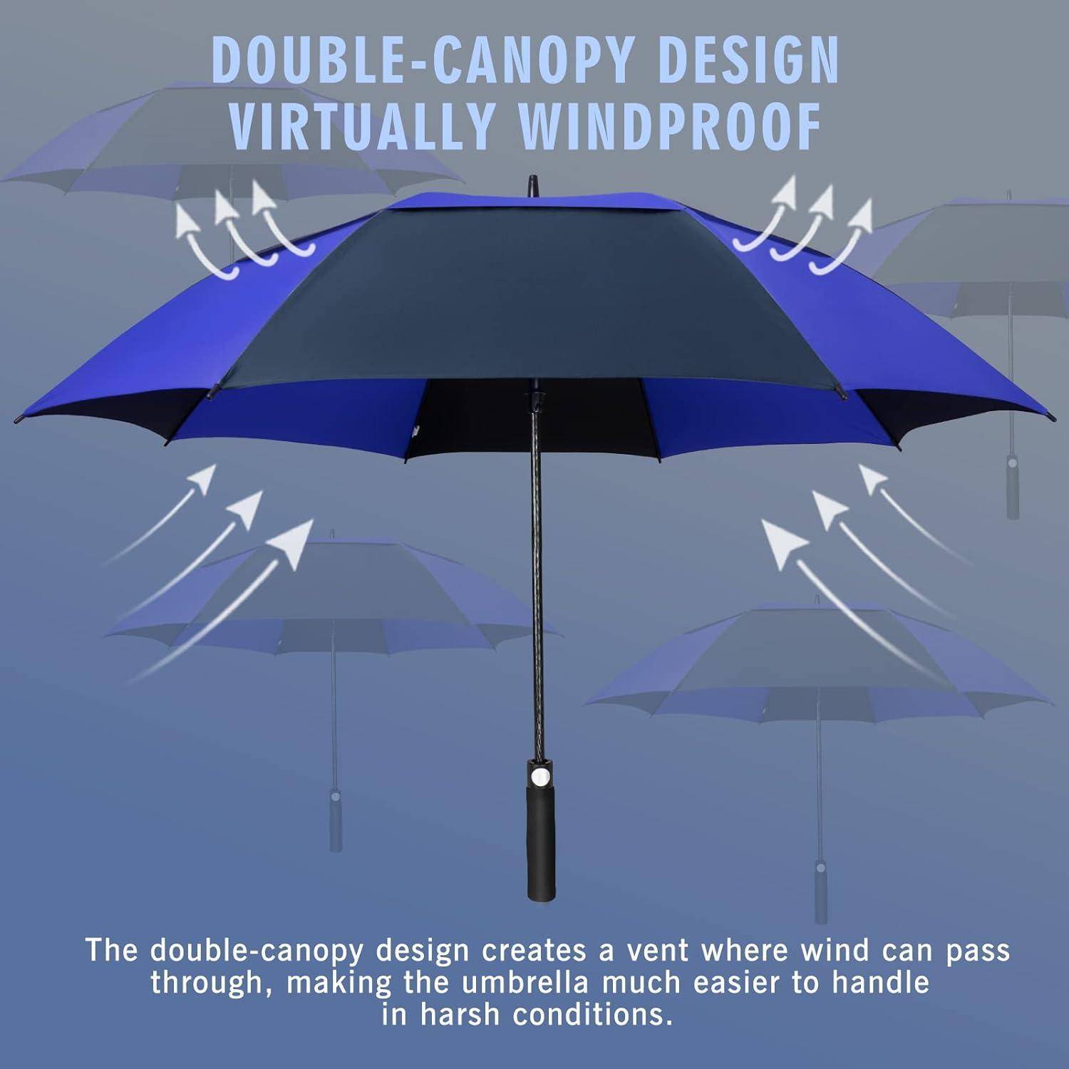 Doppelschirm-Regenschirm mit Pfeilen, die Windströmungen zeigen; Text besagt „DOPPELSCHIRM-DESIGN PRAKTISCH WINDSICHER