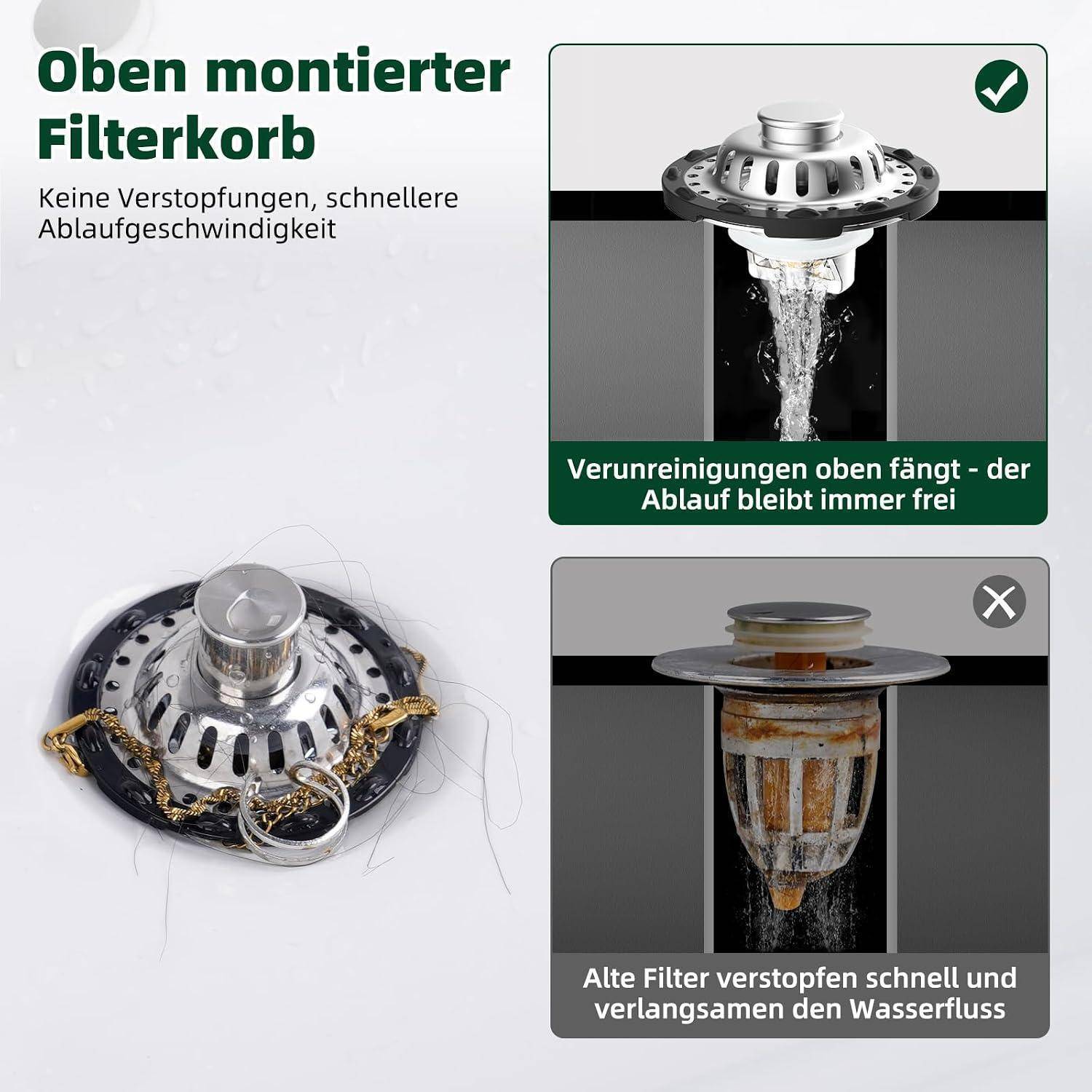 Deutsches Inserat, das ein oben montiertes Spülbeckensieb zeigt, das Schmutz auffängt und den Ablauf frei hält; ein verstopftes altes Filter verlangsamt den Wasserdurchfluss.