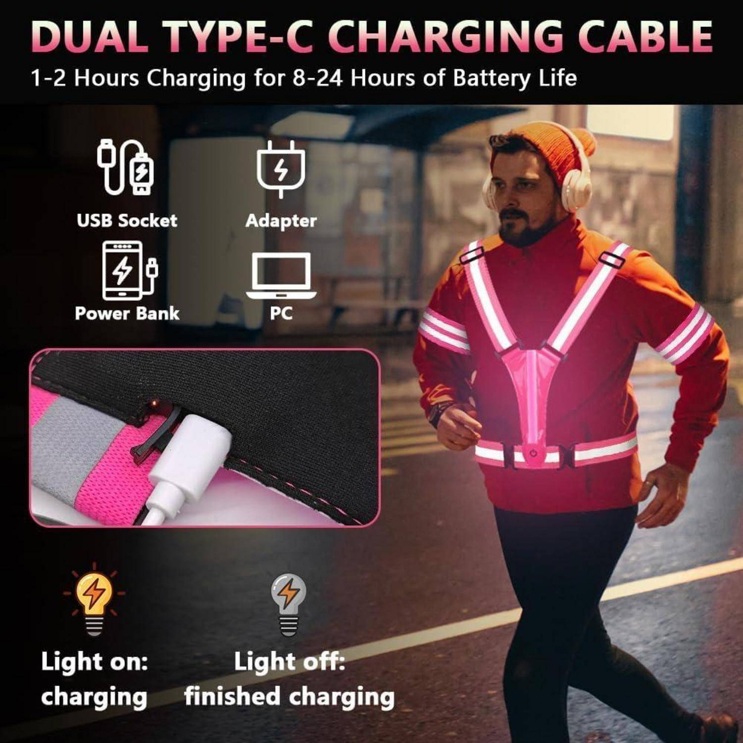Werbegrafik für ein Dual-Type-C-Ladekabel, das mit USB-Buchse, Adapter, Powerbank und PC funktioniert; Lichter zeigen Ladung und abgeschlossenes Laden an.