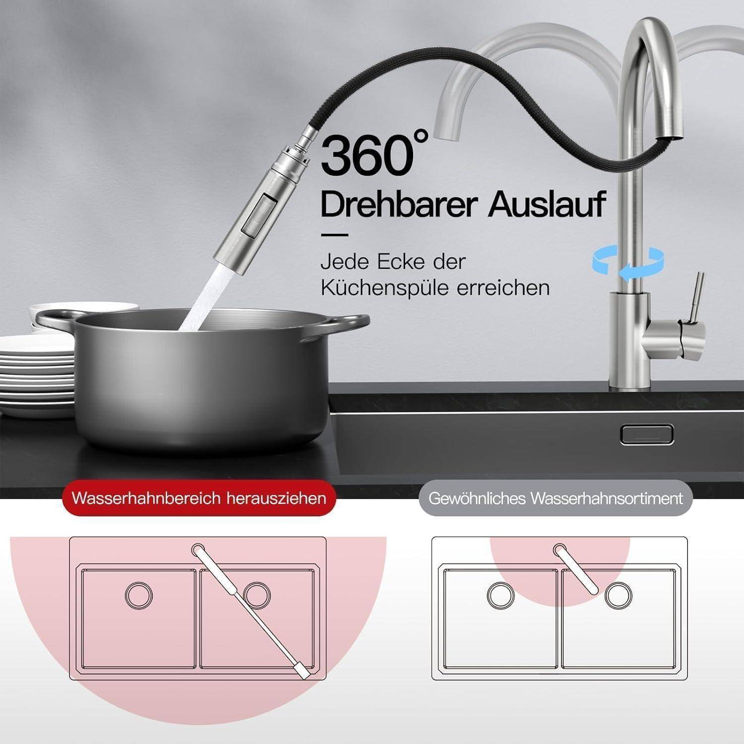Die Anzeige zeigt einen um 360° drehbaren Küchenarmaturenauslauf, der alle Bereiche eines Spülbeckens erreicht, mit einem gefüllten Topf und einem Vergleichsdiagramm der erweiterten gegenüber der standardmäßigen Reichweite des Armaturenauslaufs.