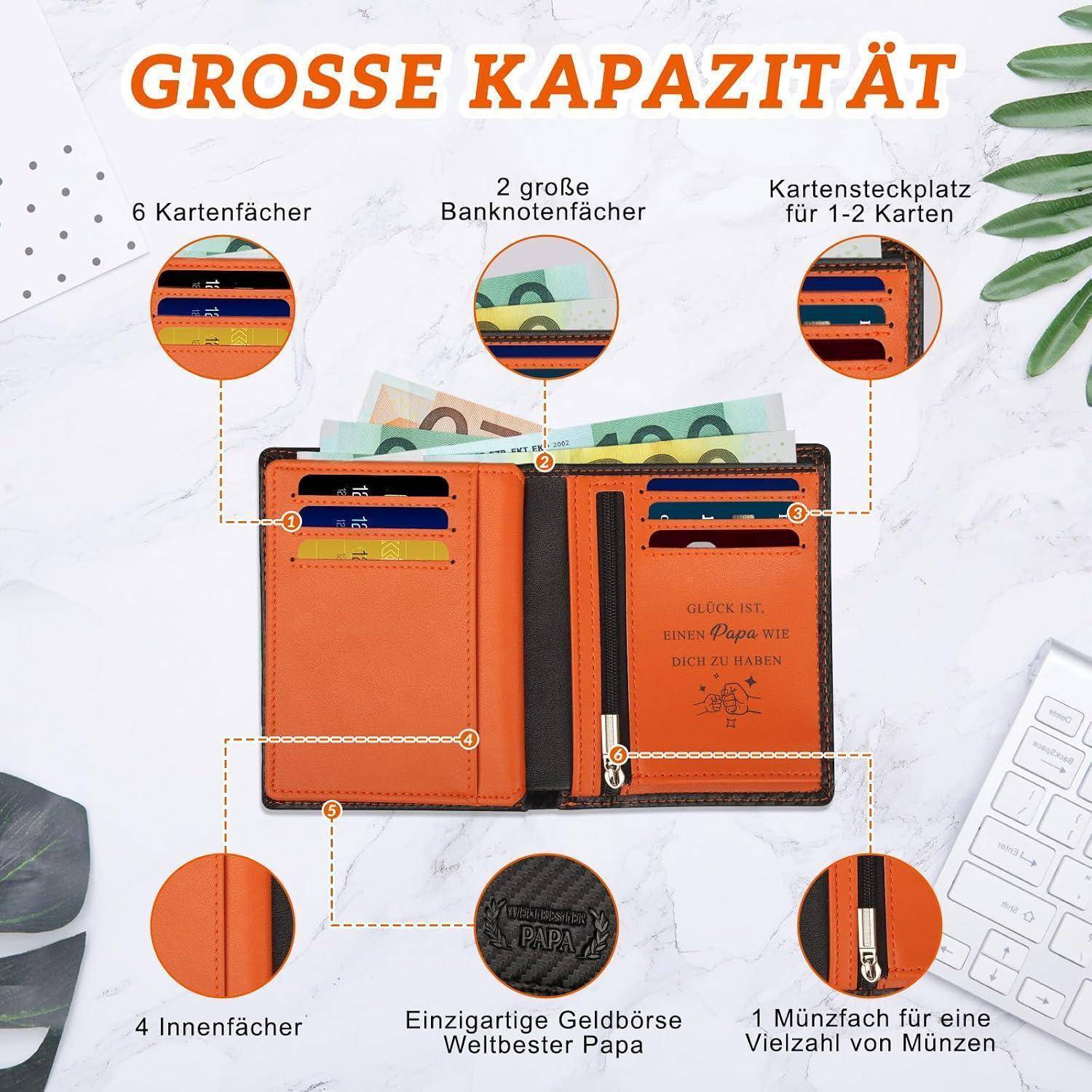 Orange Bifold-Geldbörse mit beschrifteten Fächern: 6 Kartenschächte, 2 Geldscheinfächer, 1 Münzfach, 4 innere Taschen und Platz für 1–2 Karten.