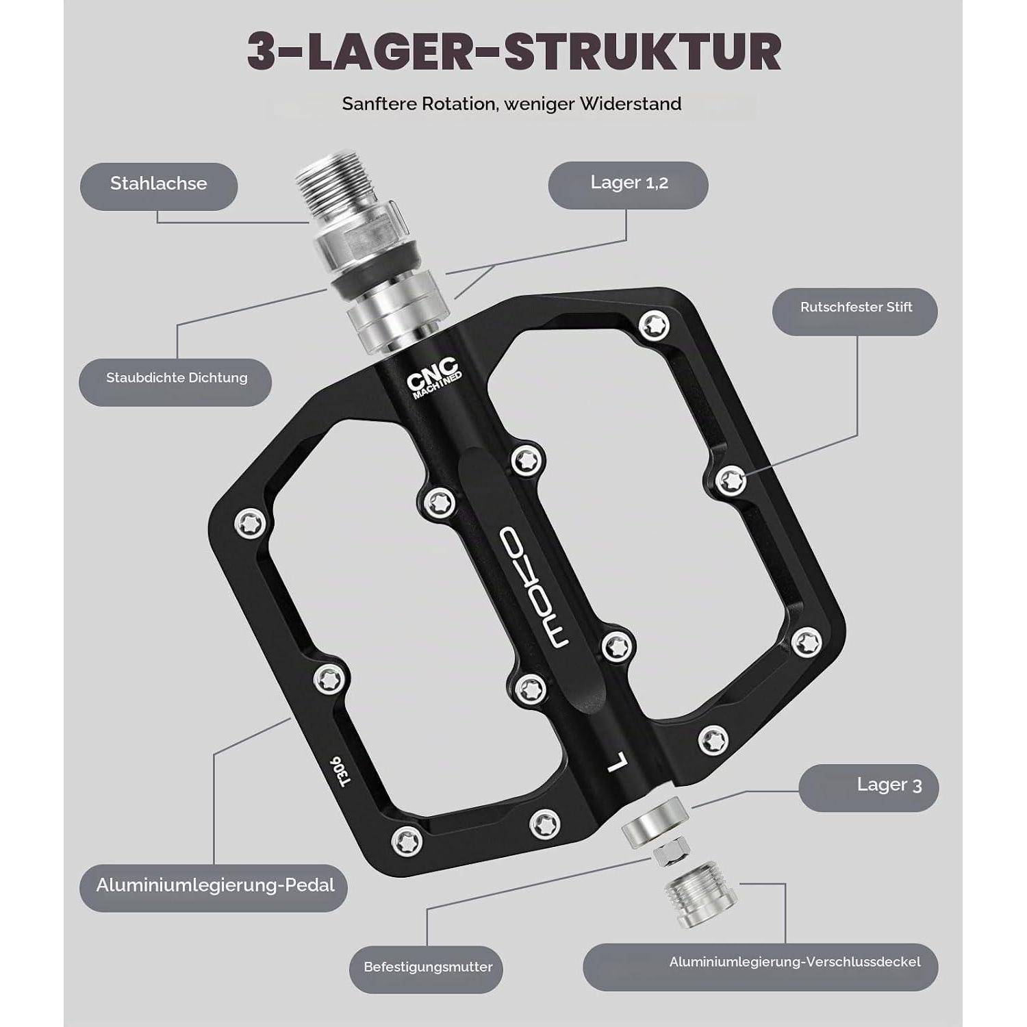 Annotiertes Fahrradpedal-Diagramm mit dem Titel „3-LAGER-STRUKTUR" zeigt eine 3-Lager-Struktur mit gekennzeichneten Teilen einschließlich Stahlachse, Lager 1, 2 und 3, rutschfeste Stift, versiegeltes staubdichtes Lager, Aluminium-Legierungs-Pedal, Befestigungsmutter und Legierungs-Endkappe.