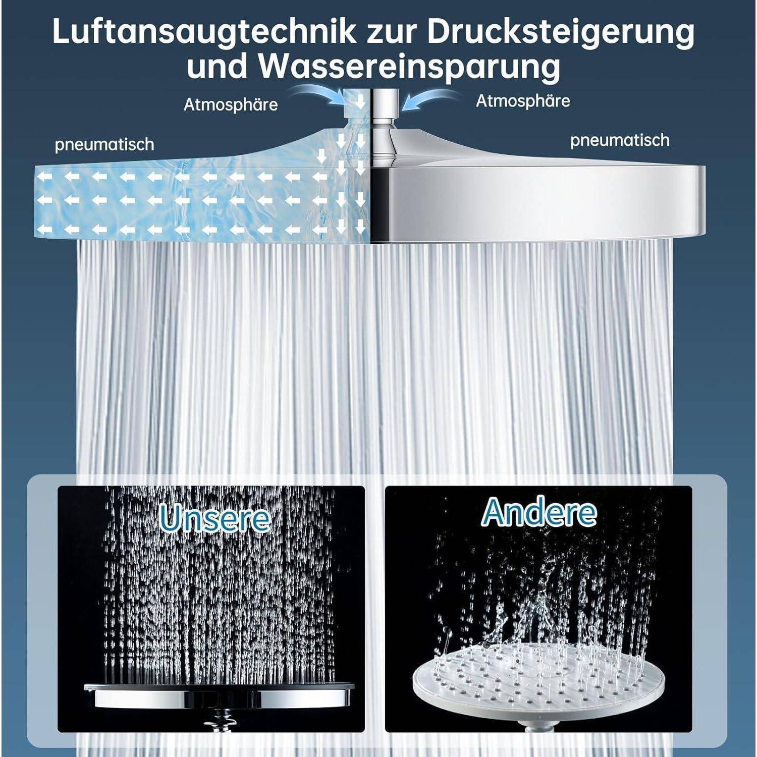 Diagramm, das die Luftinjektions-Duschtechnologie zur Druckerhöhung und Wassereinsparung zeigt, mit einem Vergleich der Duschsprühmusters zwischen „Unsere