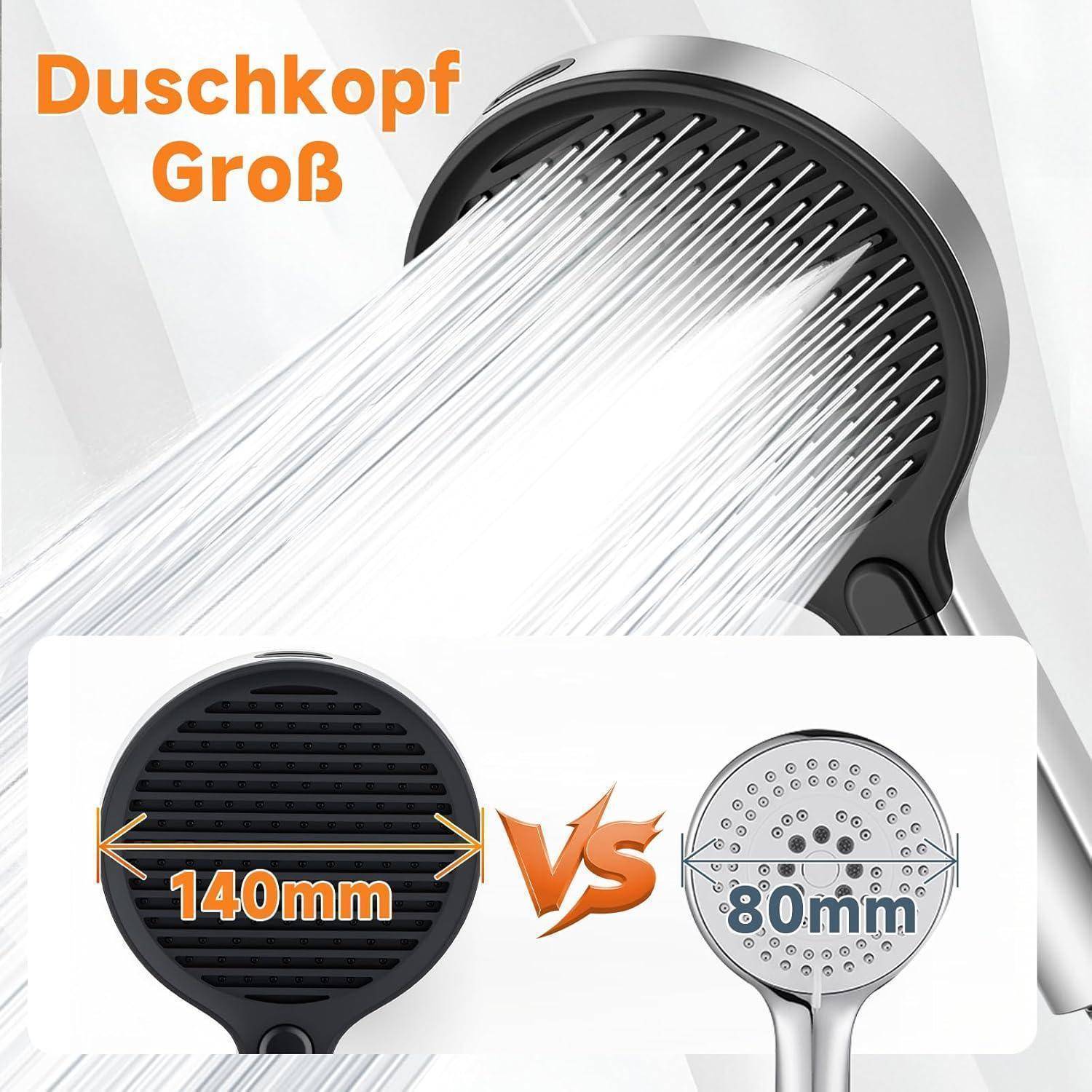 Duschkopf Groß Φ140mm mit 3+1 Strahlarten, Wassersparender Hochdruck Sparduschkopf mit Druckerhöhende Technologie 6,9 L/min, Antikalk Silikondüsen