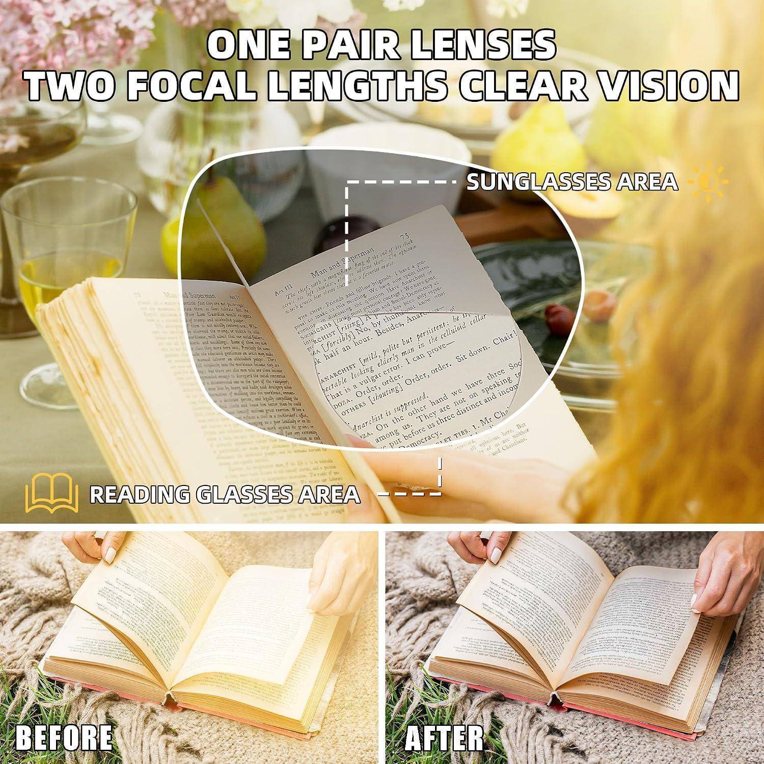 Infografik mit einem Paar Gleitsichtgläsern mit zwei Brennpunktbereichen: Lesebereich für nahes Lesen und Sonnenbrillenbereich für Fernsicht, mit Vorher- und Nachher-Beispielen zum Buchenlesen.
