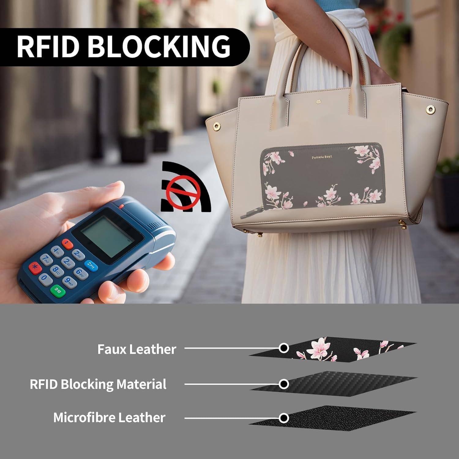 Handtasche mit RFID-Blockierung, dargestellt neben einem Kartenleser; Schnittdiagramm mit Beschriftungen für Kunstleder, RFID-Blockierungsmaterial und Mikrofaser-Lederschichten.