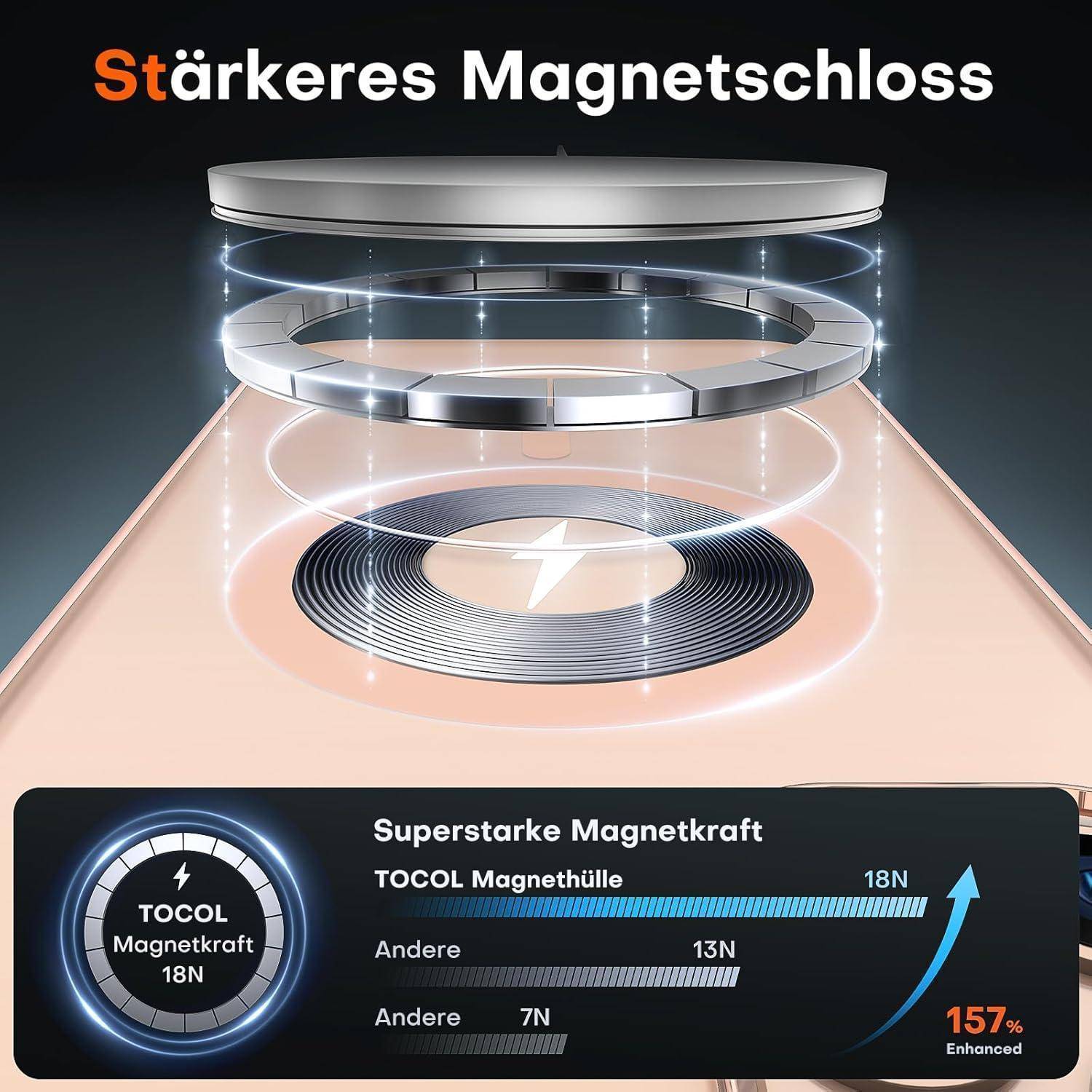 Werbegrafik für 