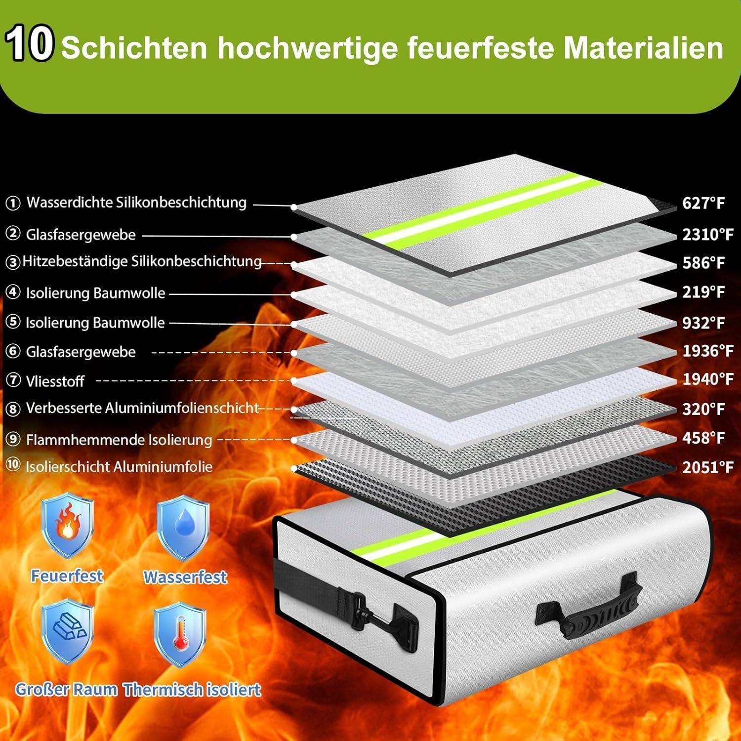 Feuerfeste Geldbeutel mit Schloss,Feuerfeste Box mit 6500°F,10Schichten Isoliermaterial,Wasserdichter Reißverschluss,Herausnehmbare Ordnerschichten/