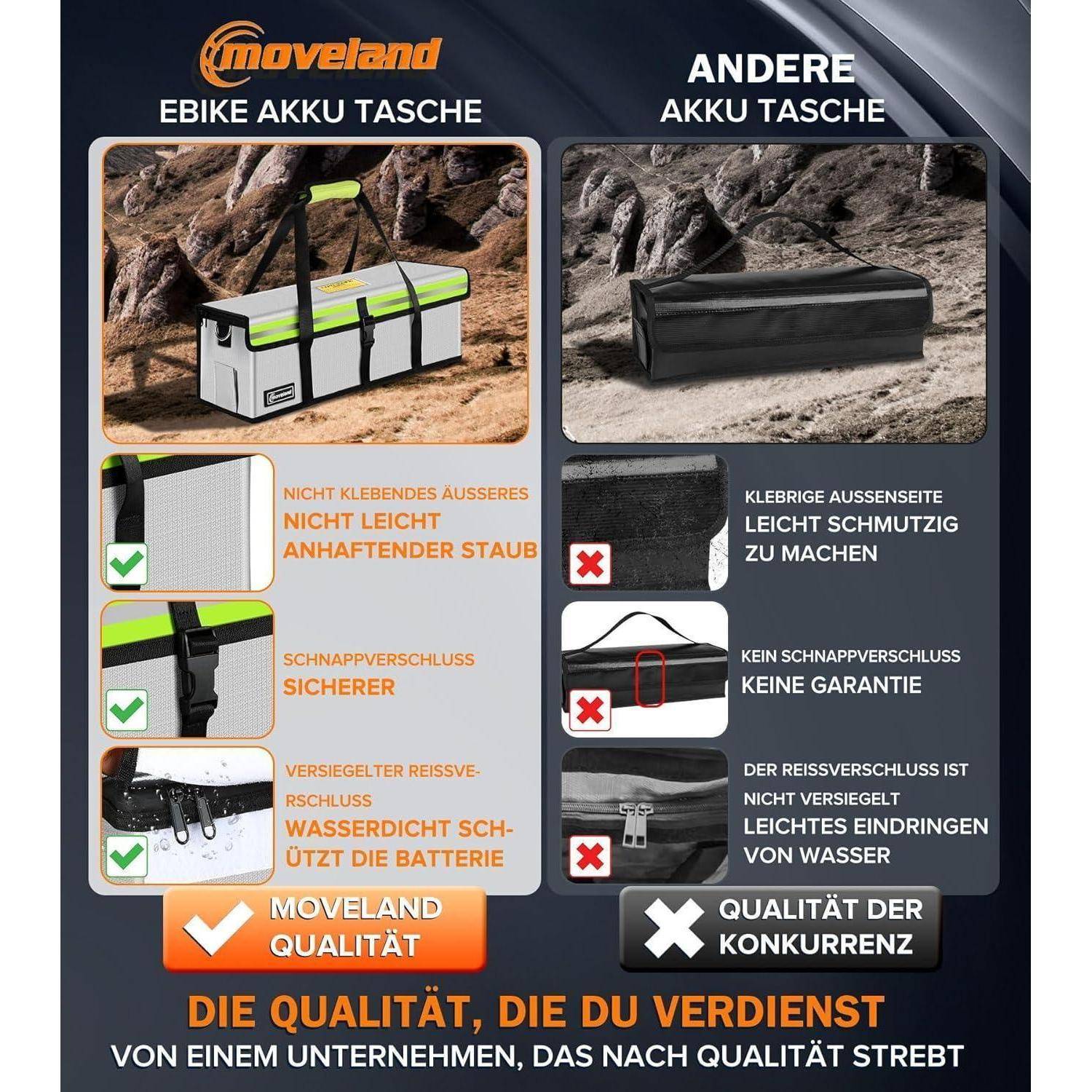 Vergleichsanzeige, die eine Moveland E-Bike-Akkutasche mit anderen Akkutaschen zeigt und Merkmale wie rutschfestes Außenmaterial, sichere Druckknopfverschlüsse und wasserdichten Reißverschluss hervorhebt.