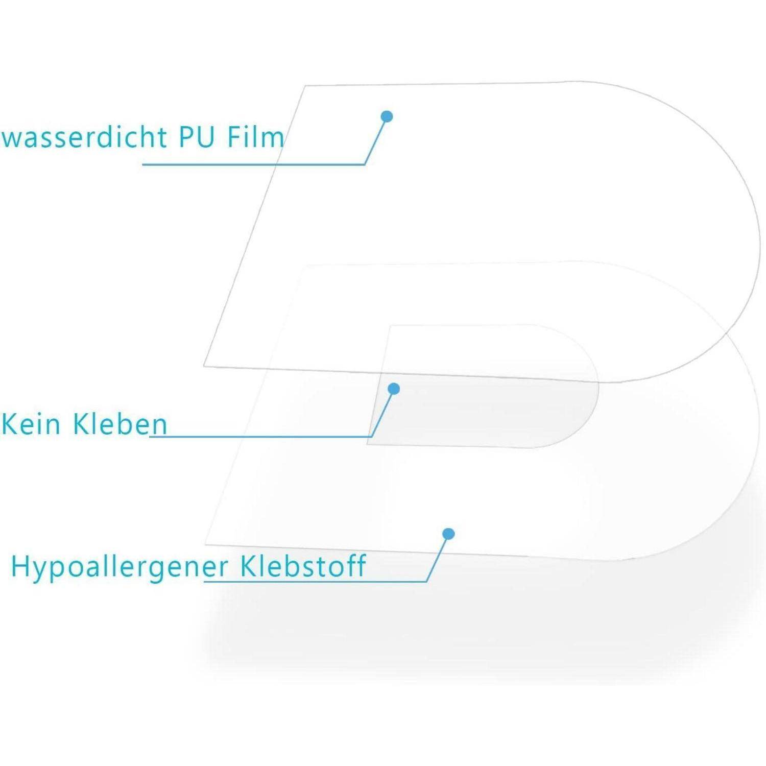 Diagramm zeigt einen schichtweisen Buchstaben B aus durchsichtigem Film, beschriftet mit „wasserdichter PU-Film", „Kein Kleben"" und „Hypoallergener Klebstoff"".