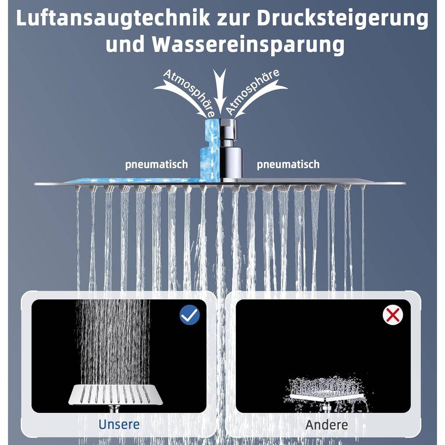 Diagramm mit dem Titel „Luftansaugtechnik zur Drucksteigerung und Wassereinsparung