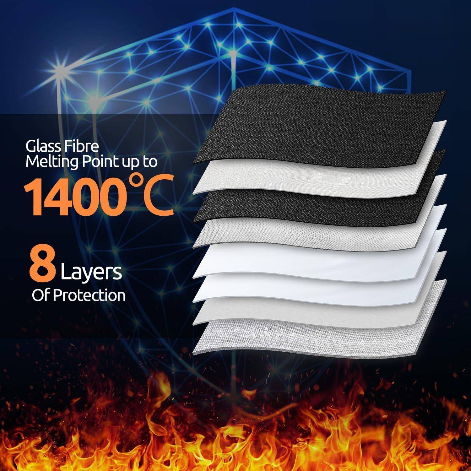 Werbegrafik mit gestapeltem 8-schichtigem Glasfaser-Schutzmaterial mit dem Text „Schmelzpunkt bis zu 1400°C" über Flammen.