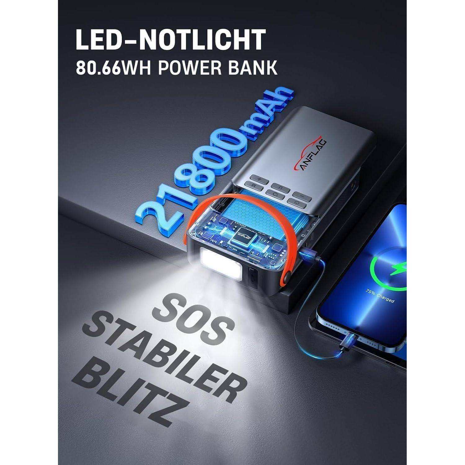 Starthilfe Powerbank für Pkw mit Kompressor 150PSI, ANFLAG 5500A Auto Starthilfe Powerbank für All Benzin und 12.0L Dieselmotor, Starter Powerbank