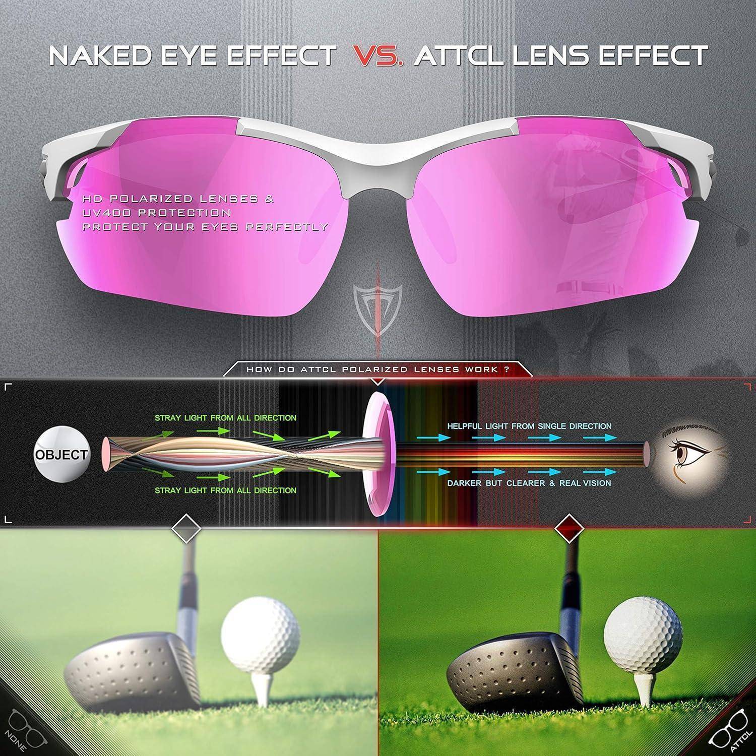 Werbegrafiik zum Vergleich von Effekt mit bloßem Auge gegenüber ATTCL-Polarisationslinseneeffekt, mit rosatöniger Sonnenbrille und einem Diagramm zur Blendungsreduzierung für bessere Sichtbarkeit von Golfschläger und Golfball.