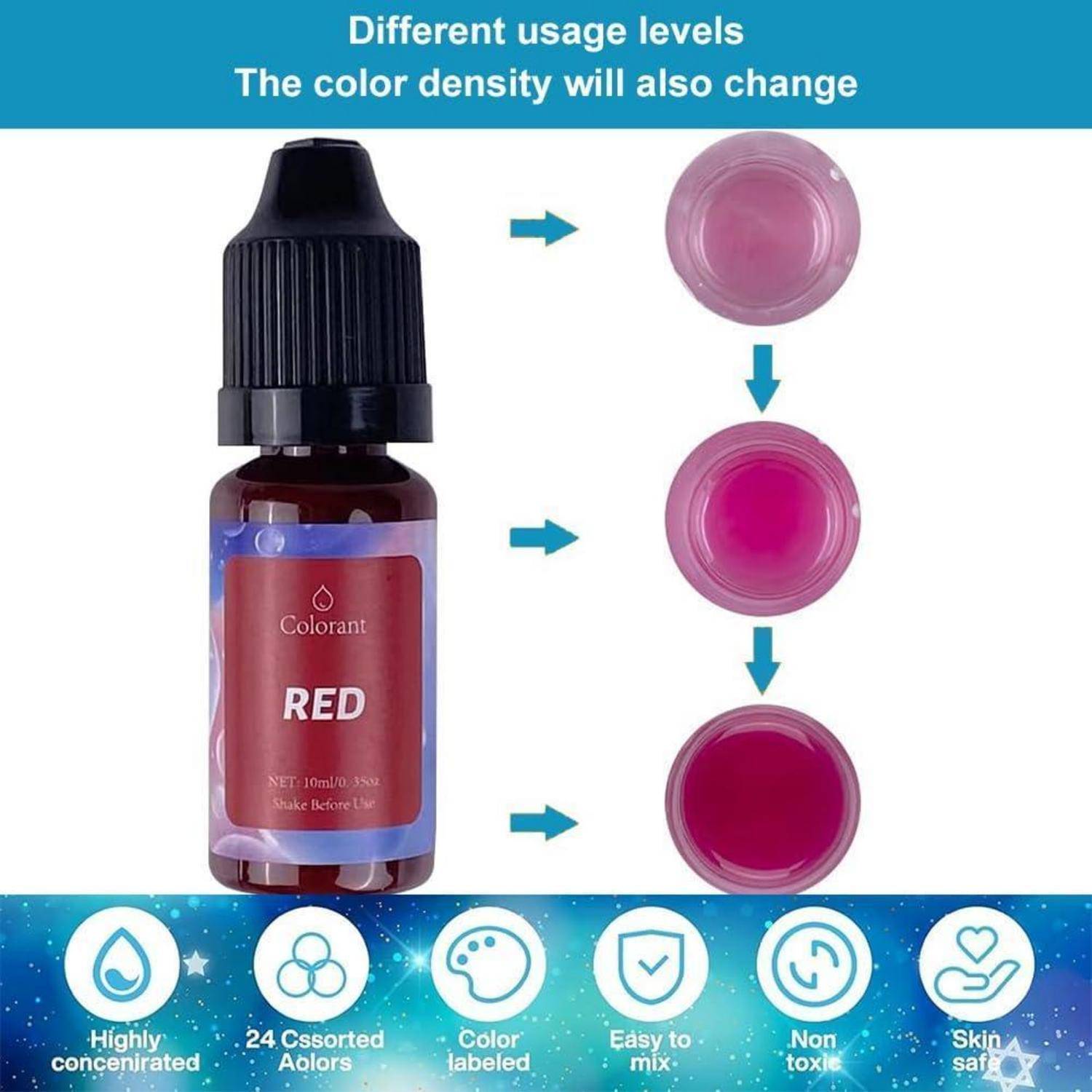 Infografik, die eine Flasche mit rotem Farbstoff mit drei Probebechern zeigt; mit zunehmendem Verwendungsniveau wird die Flüssigkeit progressiv dunkler rosa bis rot.