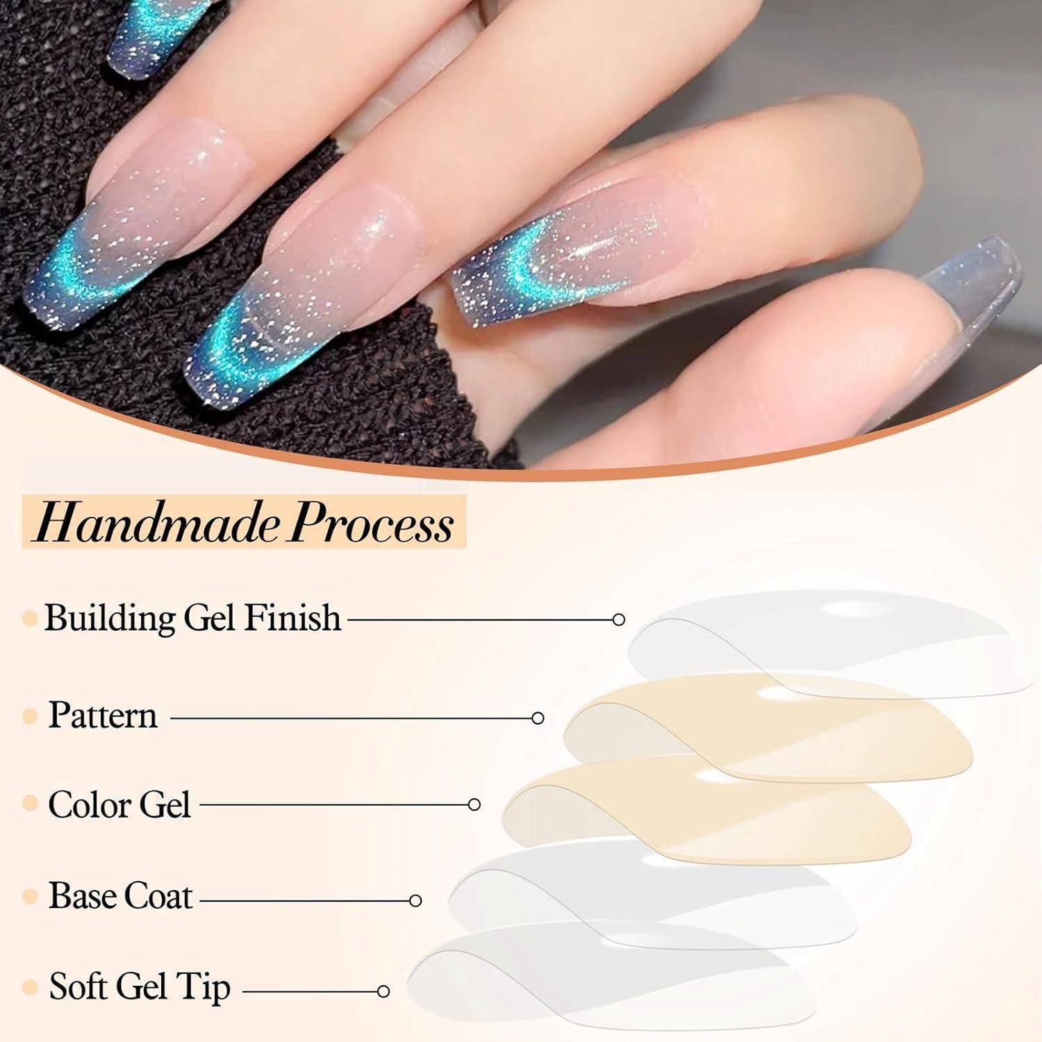 Diagramm eines handgefertigten Nagel-Prozesses mit fünf geschichteten Schritten: Soft Gel Spitze, Basis-Schicht, Farb-Gel, Muster und Aufbau-Gel Finish, mit Maniküre-Foto oben.