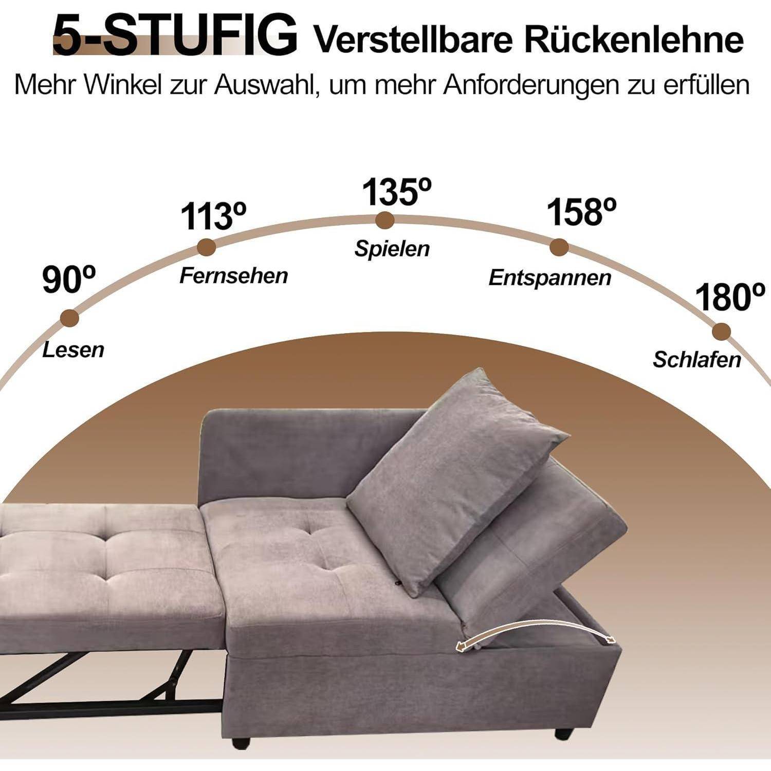 Grafik eines 5-stufigen verstellbaren Sofaarücklehne mit beschrifteten Winkeln 90° Lesen, 113° Fernsehen, 135° Spielen, 158° Entspannen und 180° Schlafen.