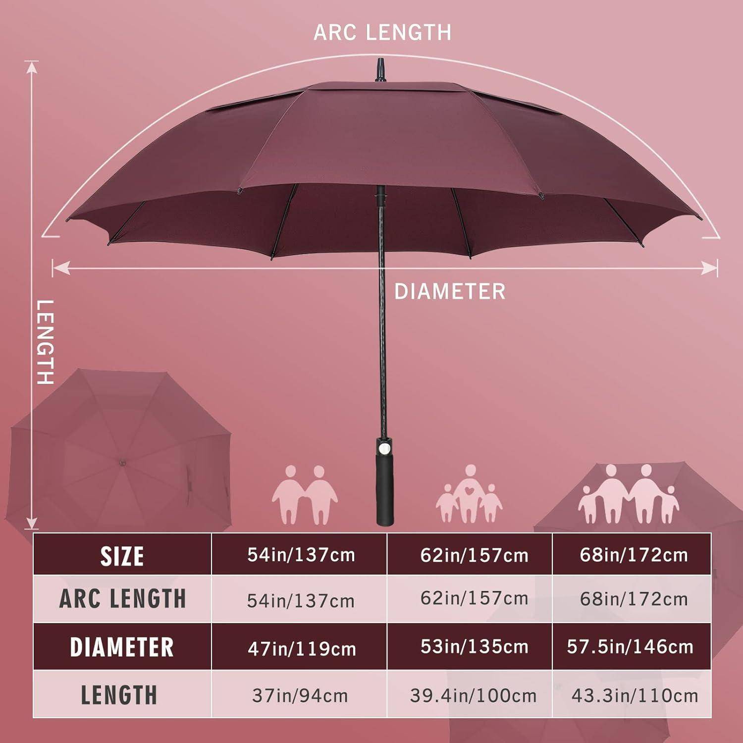 Diagramm einer Regenschirm-Größentabelle mit Bogenlänge, Durchmesser und Länge für 54 Zoll/137 cm, 62 Zoll/157 cm und 68 Zoll/172 cm Modelle mit entsprechenden Abmessungen.
